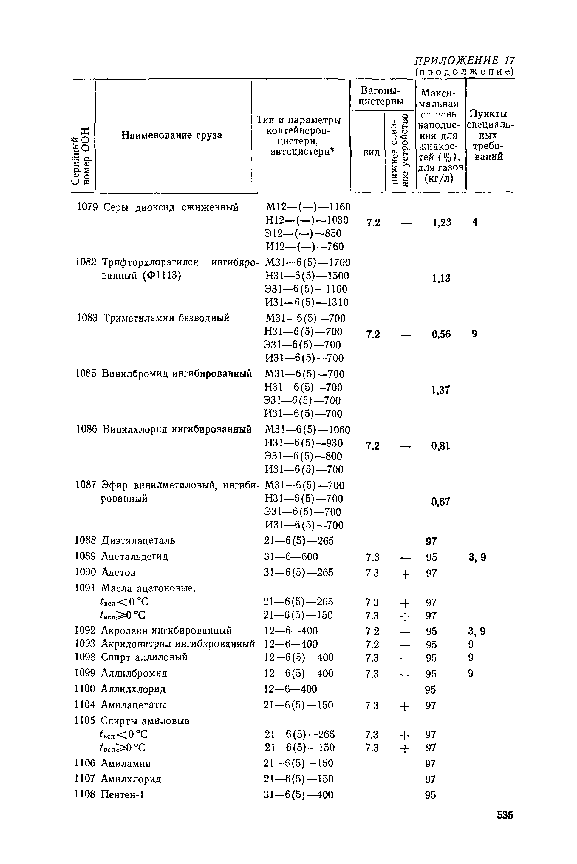 РД 31.15.01-89