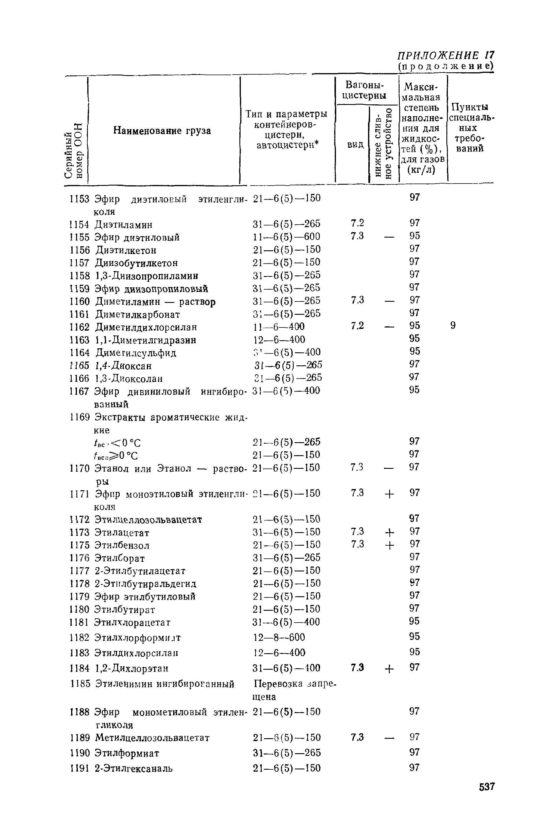 РД 31.15.01-89