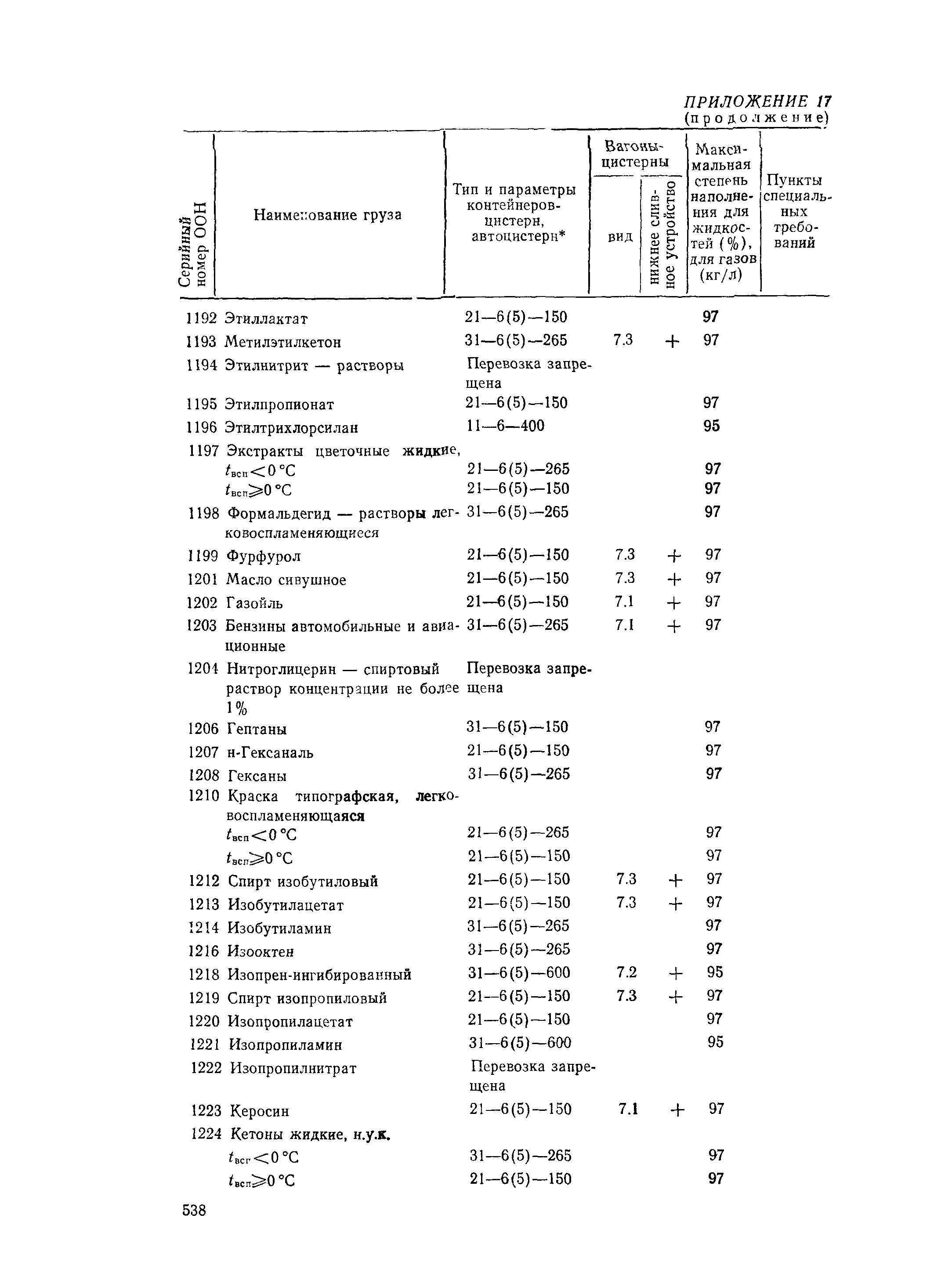 РД 31.15.01-89