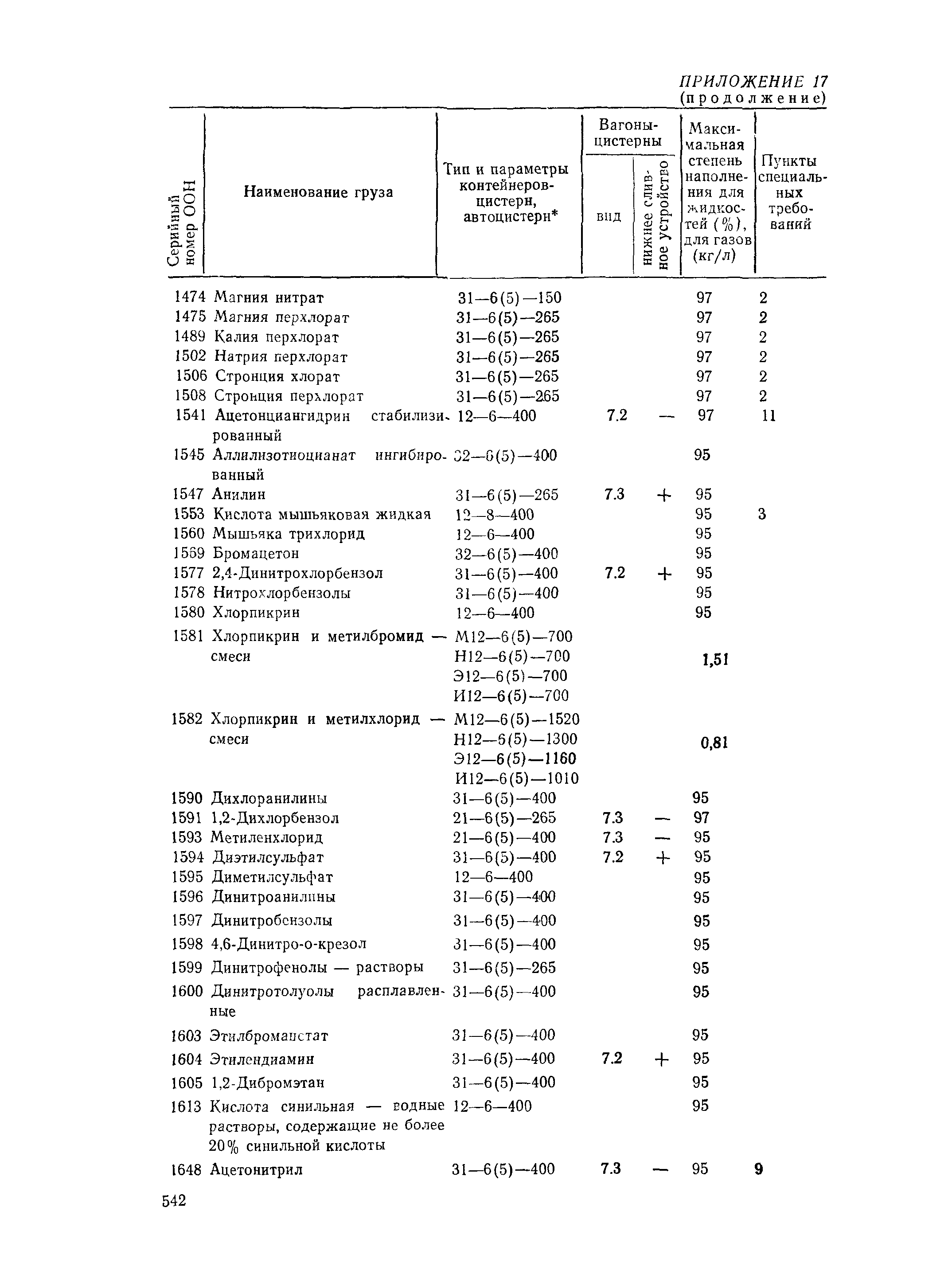 РД 31.15.01-89