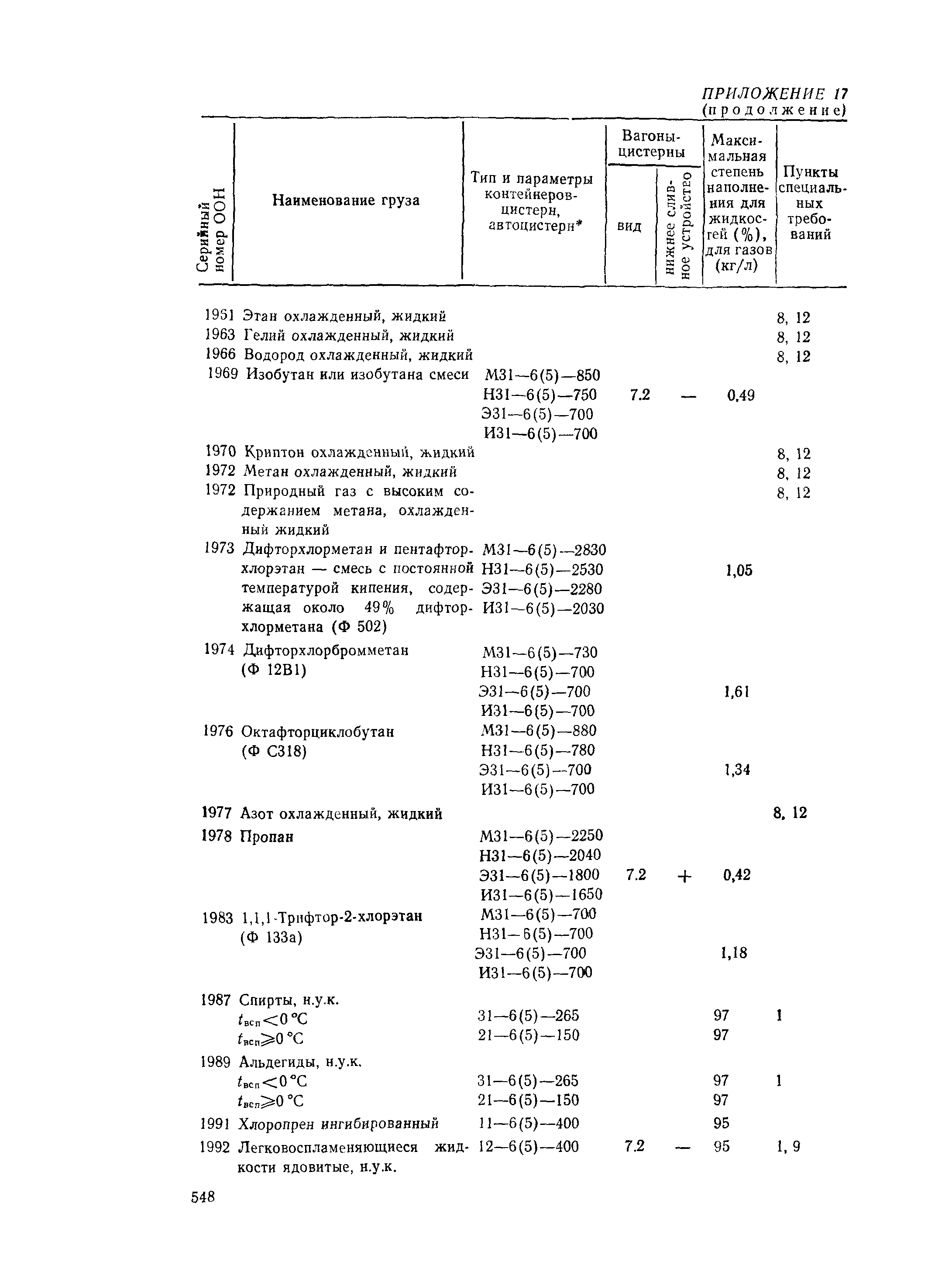 РД 31.15.01-89