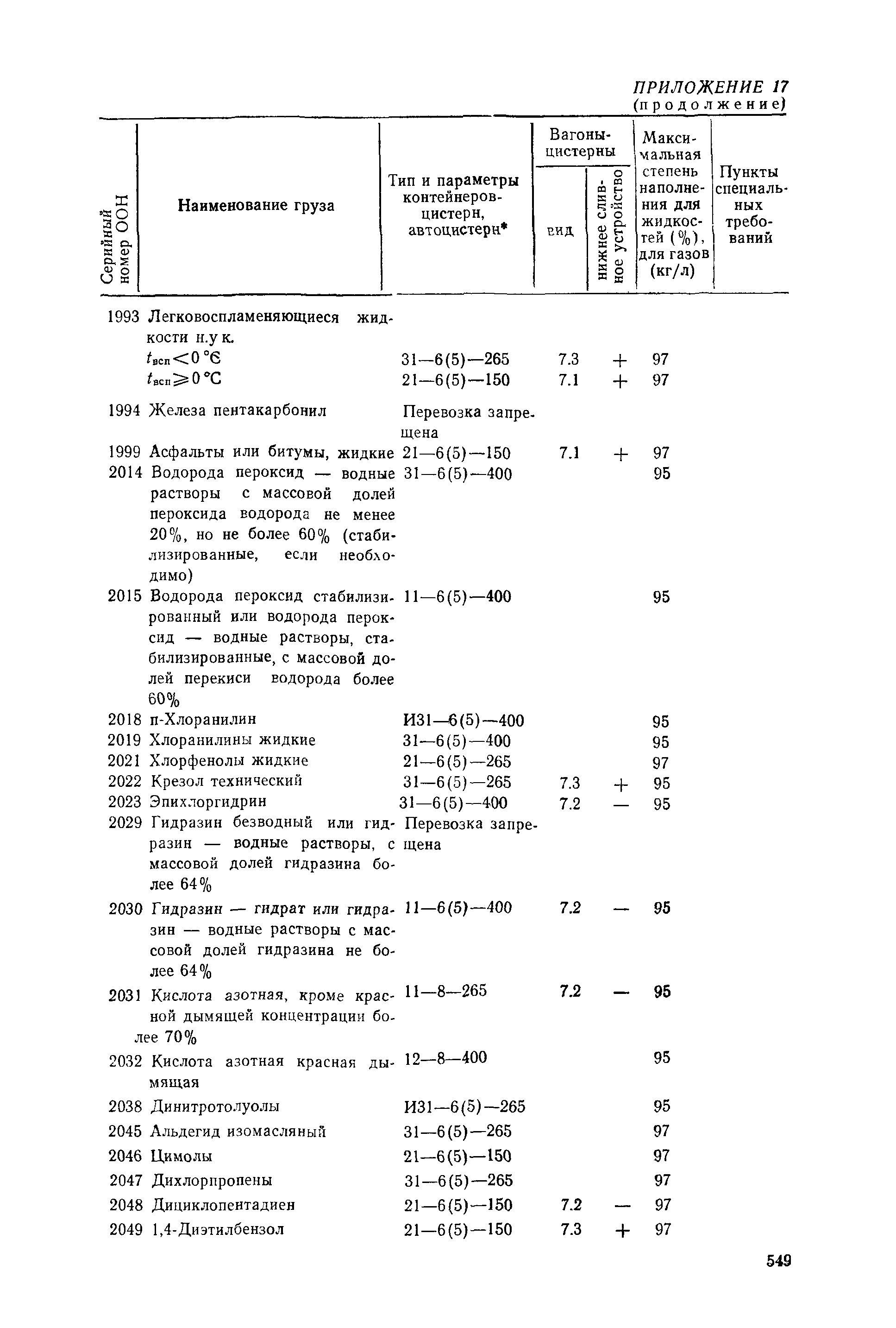 РД 31.15.01-89