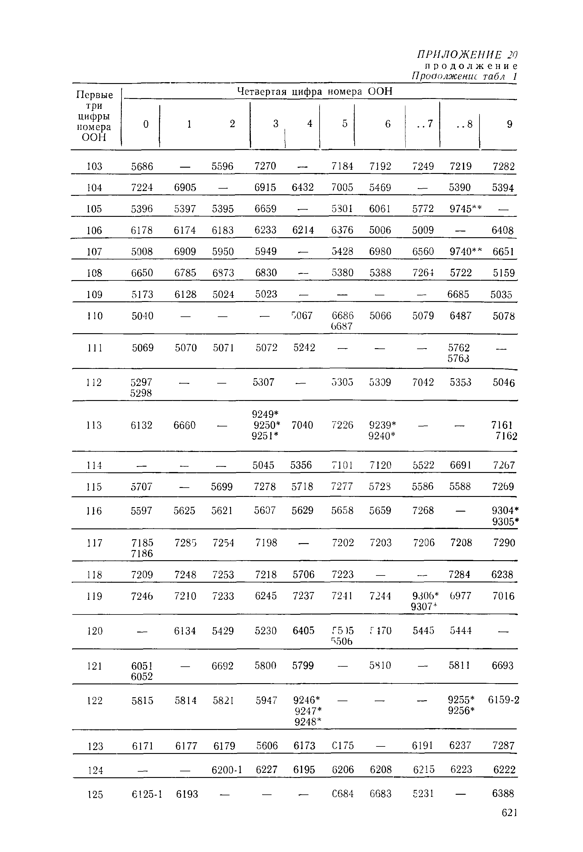 РД 31.15.01-89