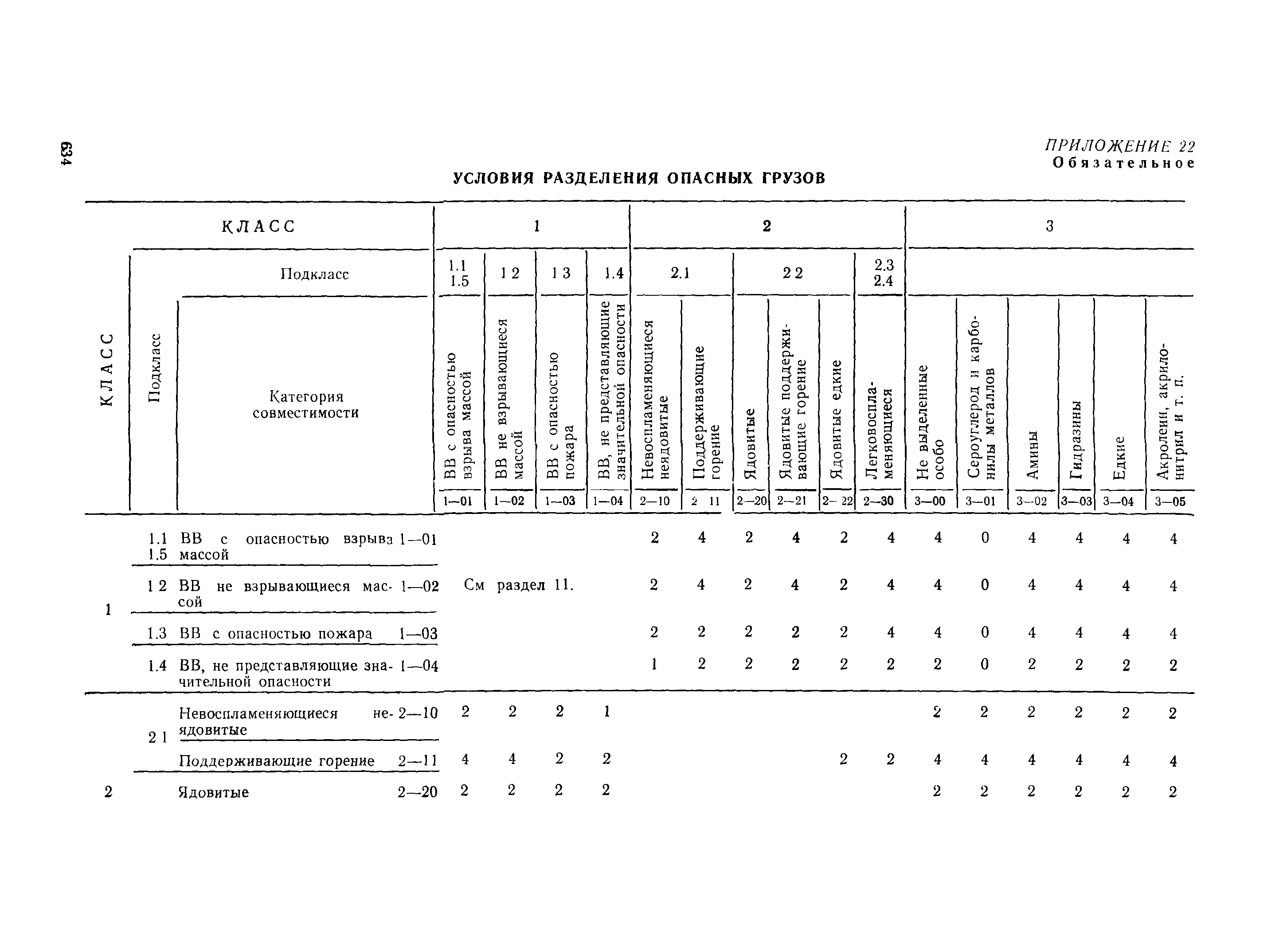 РД 31.15.01-89