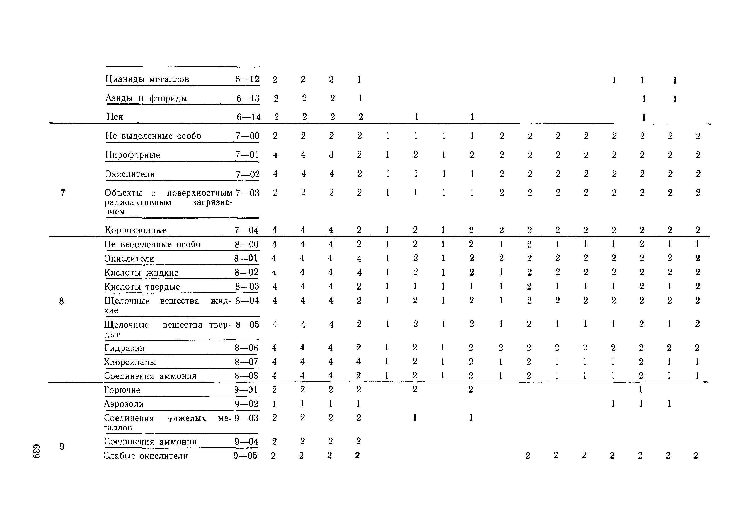 РД 31.15.01-89