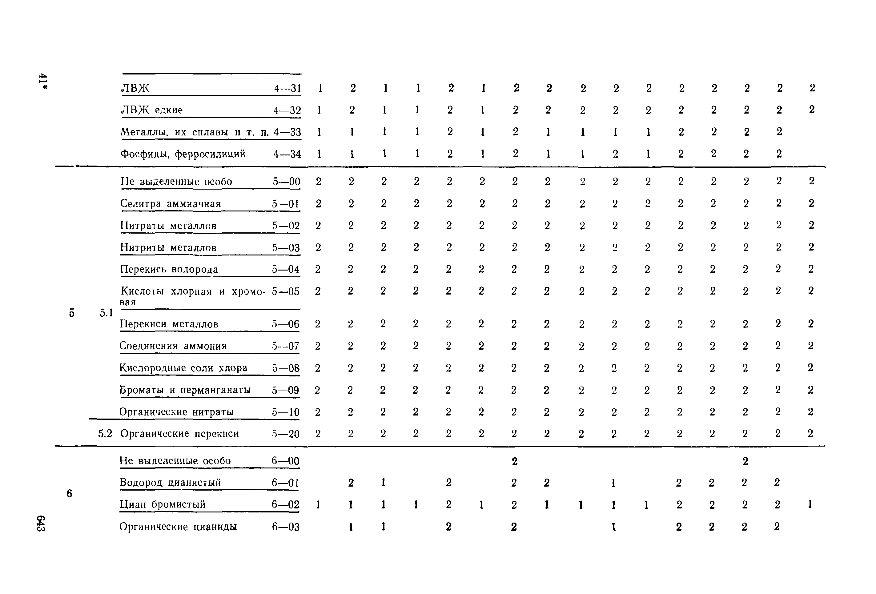 РД 31.15.01-89