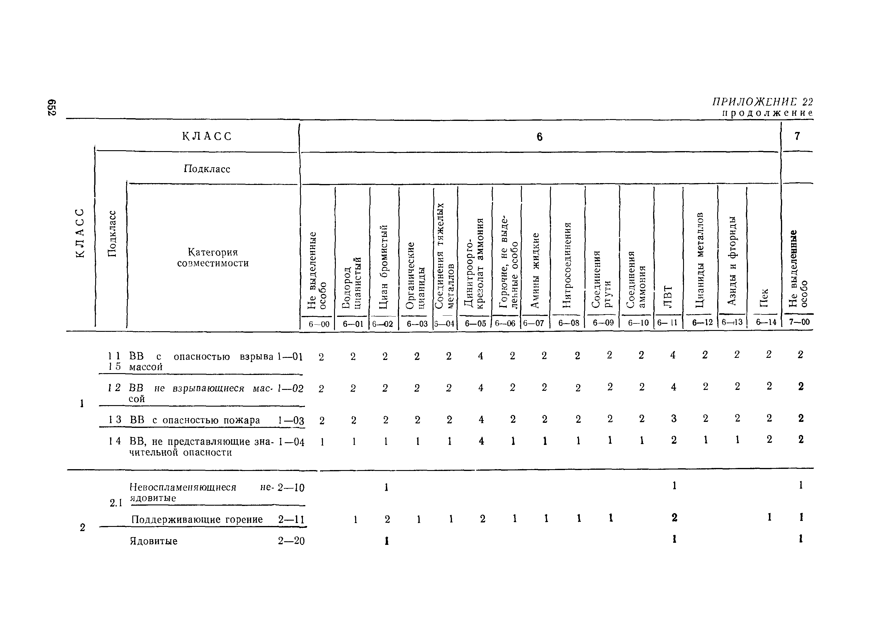 РД 31.15.01-89