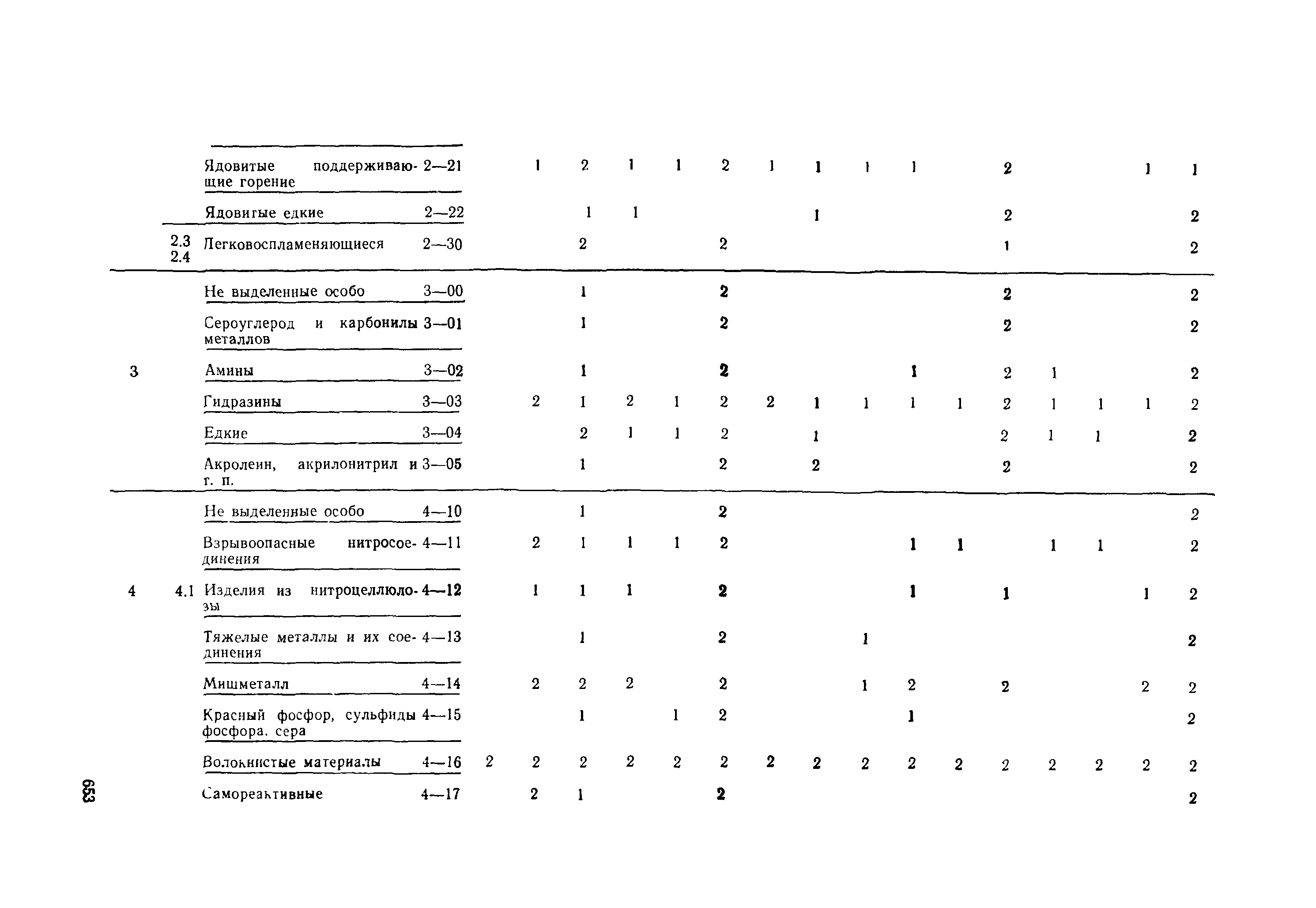 РД 31.15.01-89