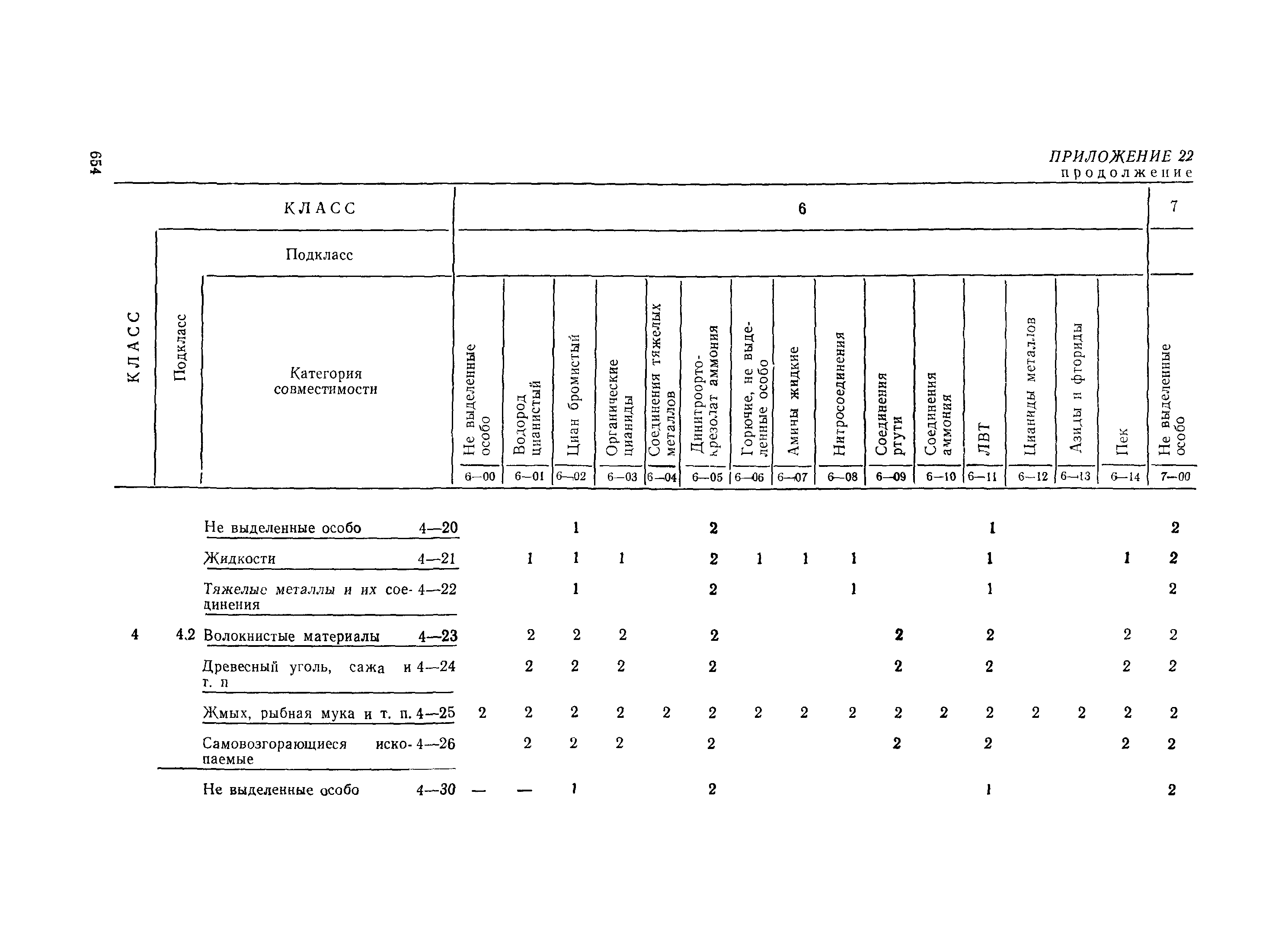 РД 31.15.01-89