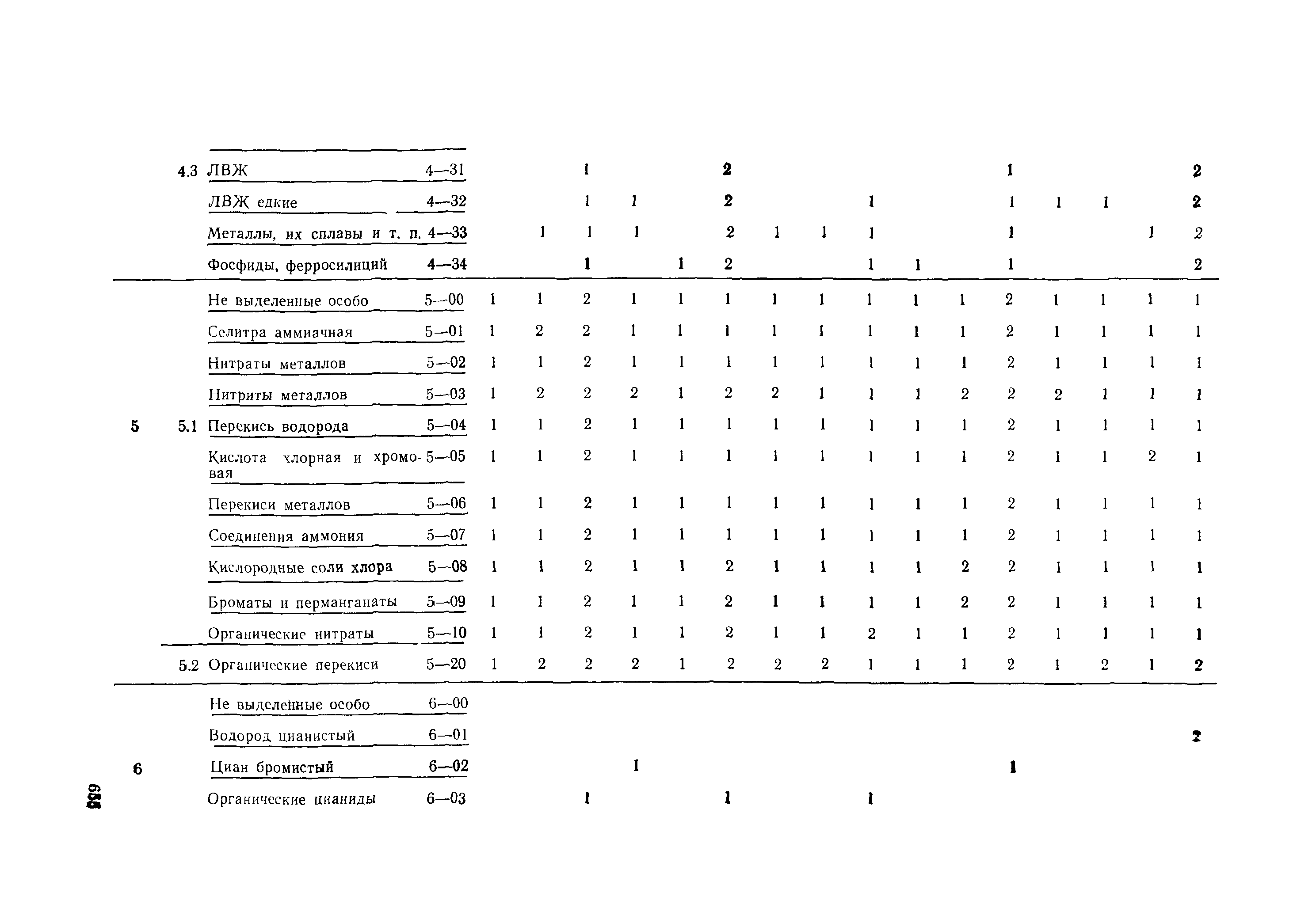 РД 31.15.01-89