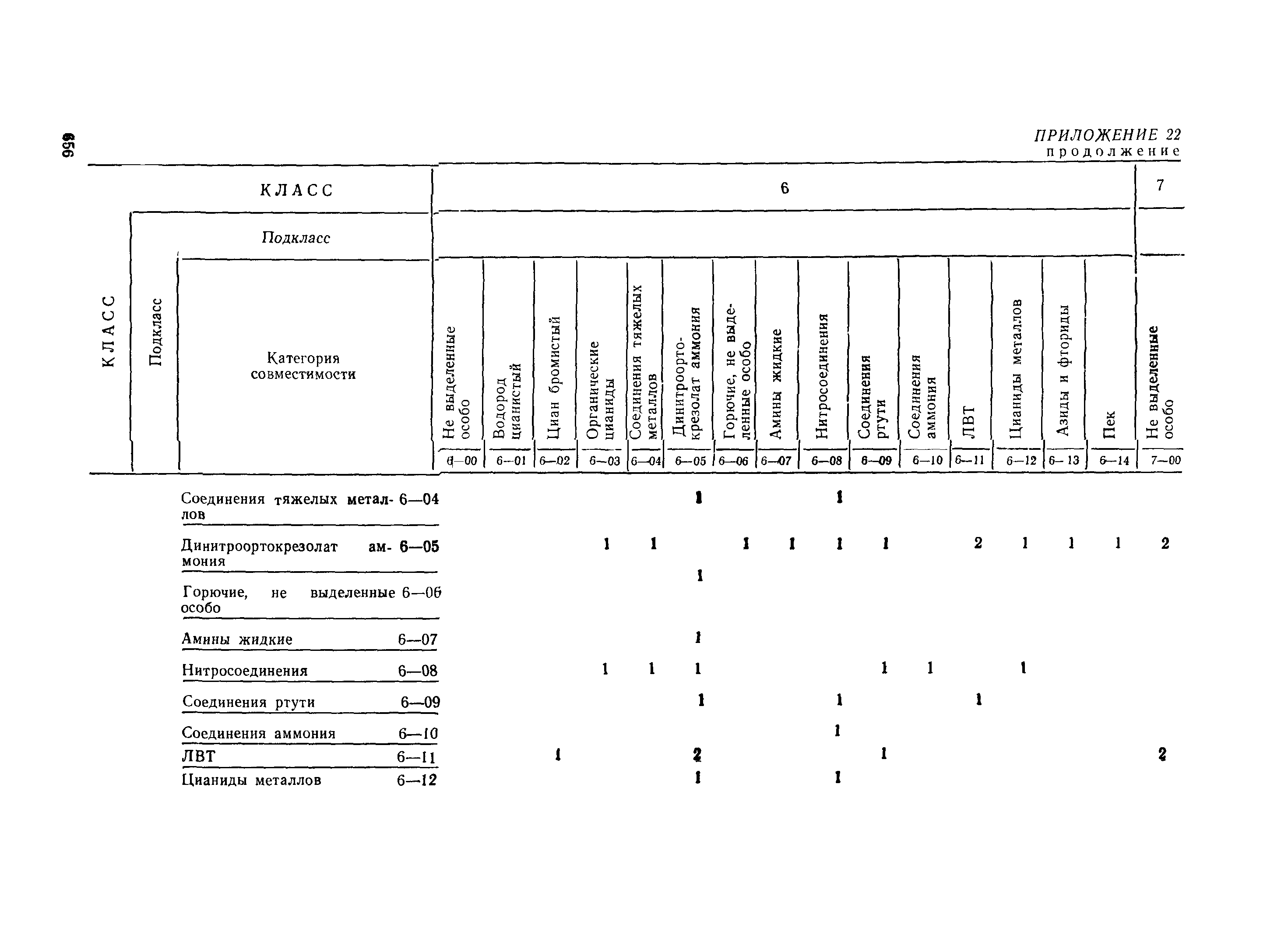 РД 31.15.01-89