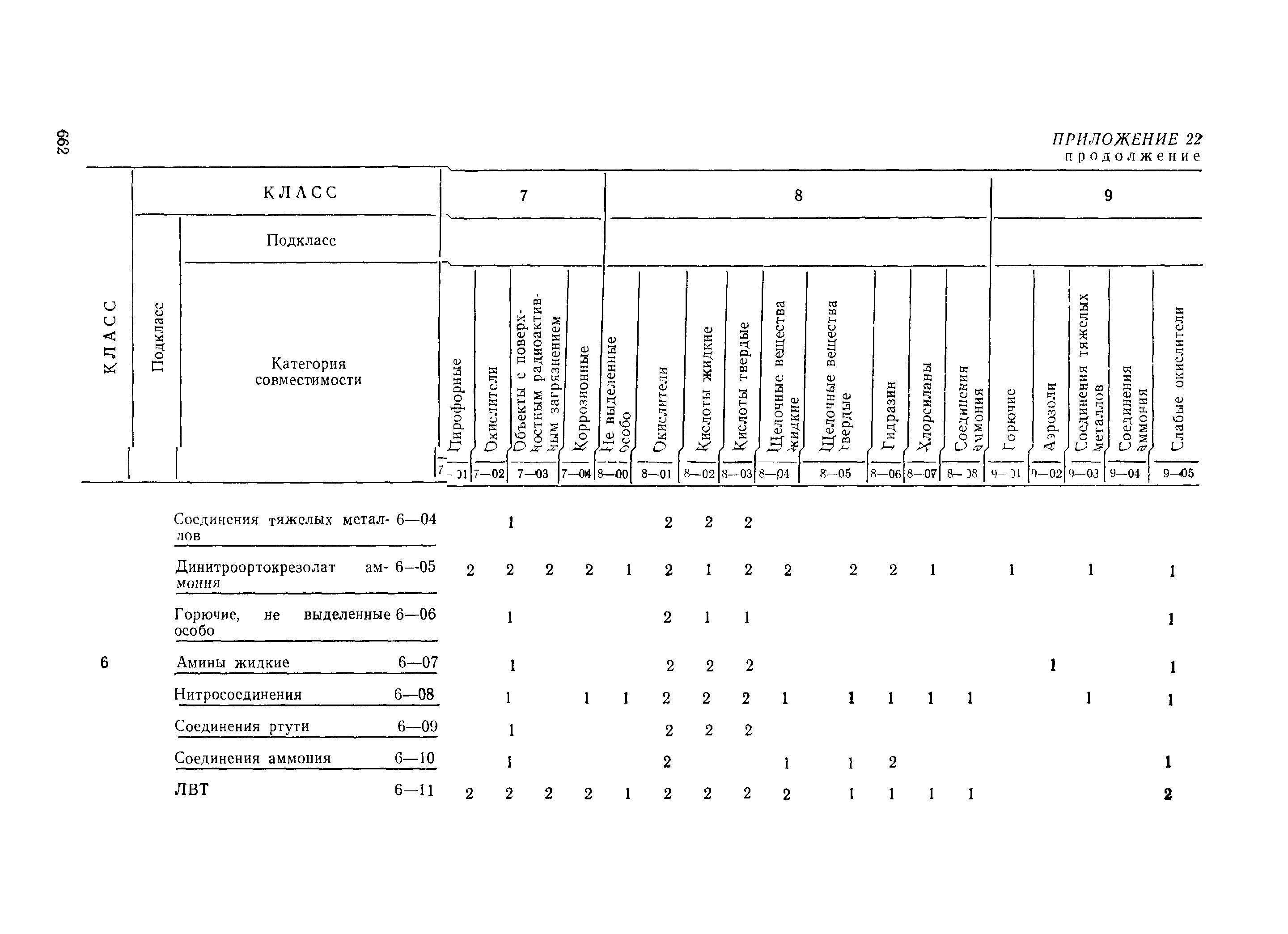 РД 31.15.01-89