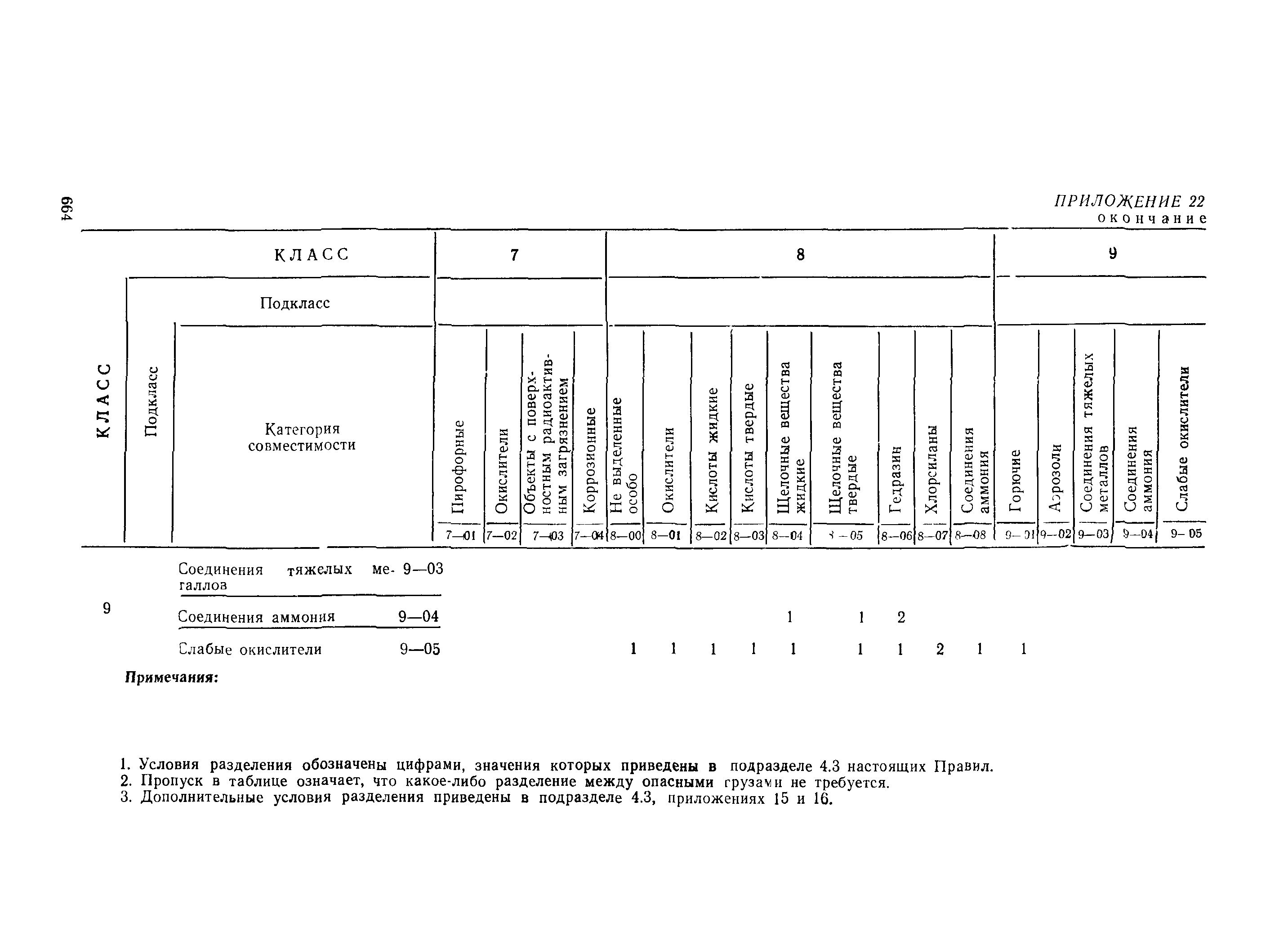 РД 31.15.01-89