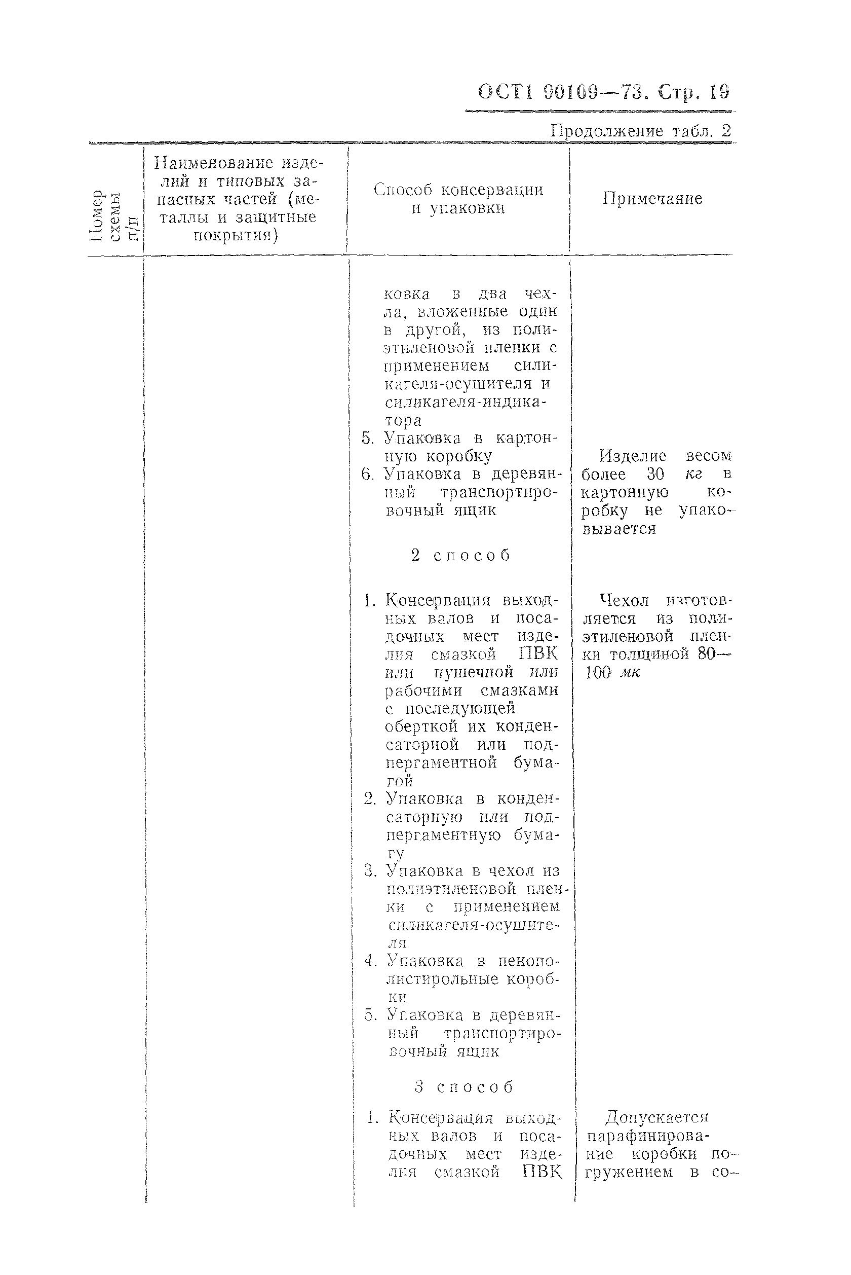 ОСТ 1 90109-73