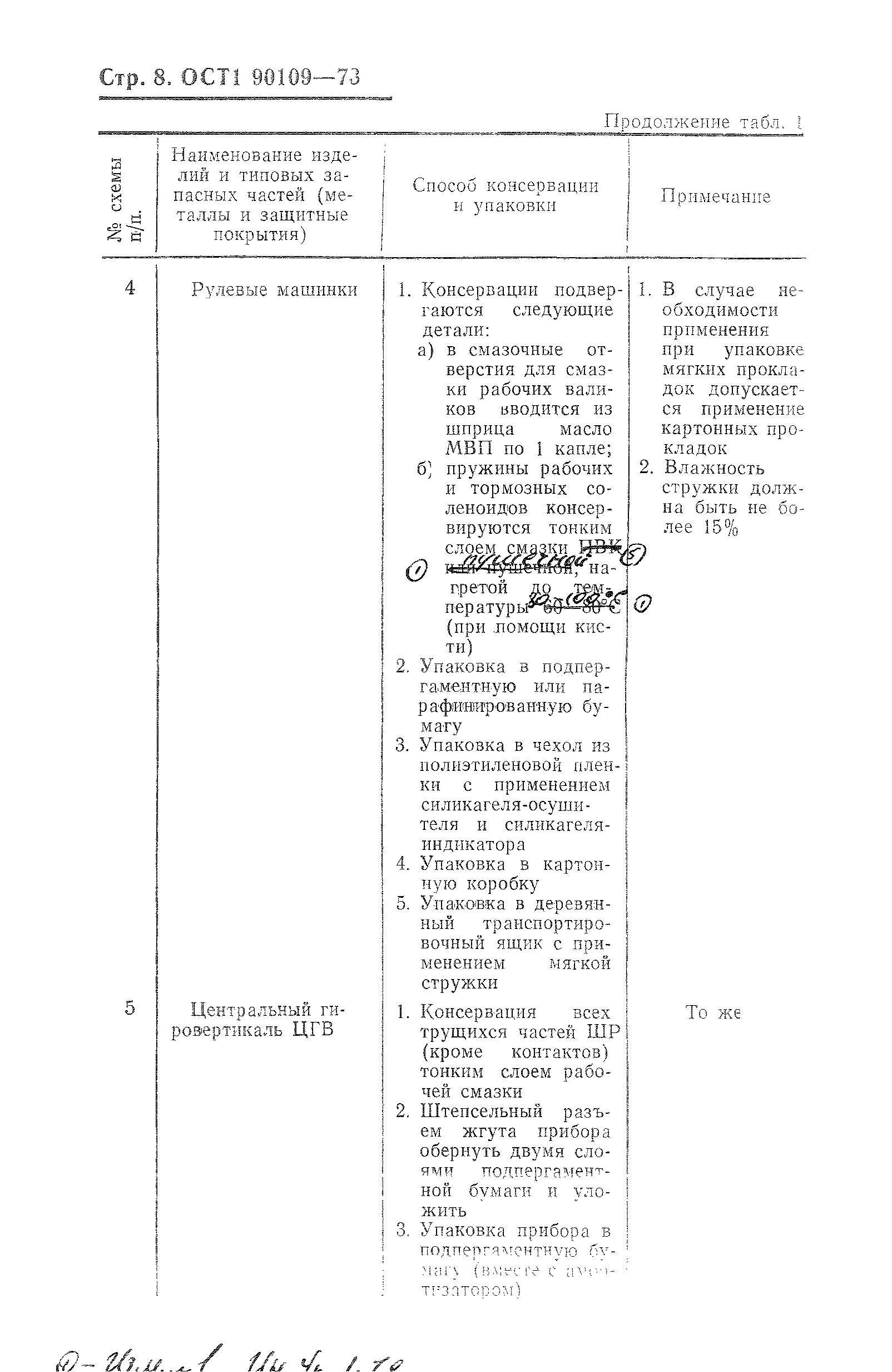 ОСТ 1 90109-73