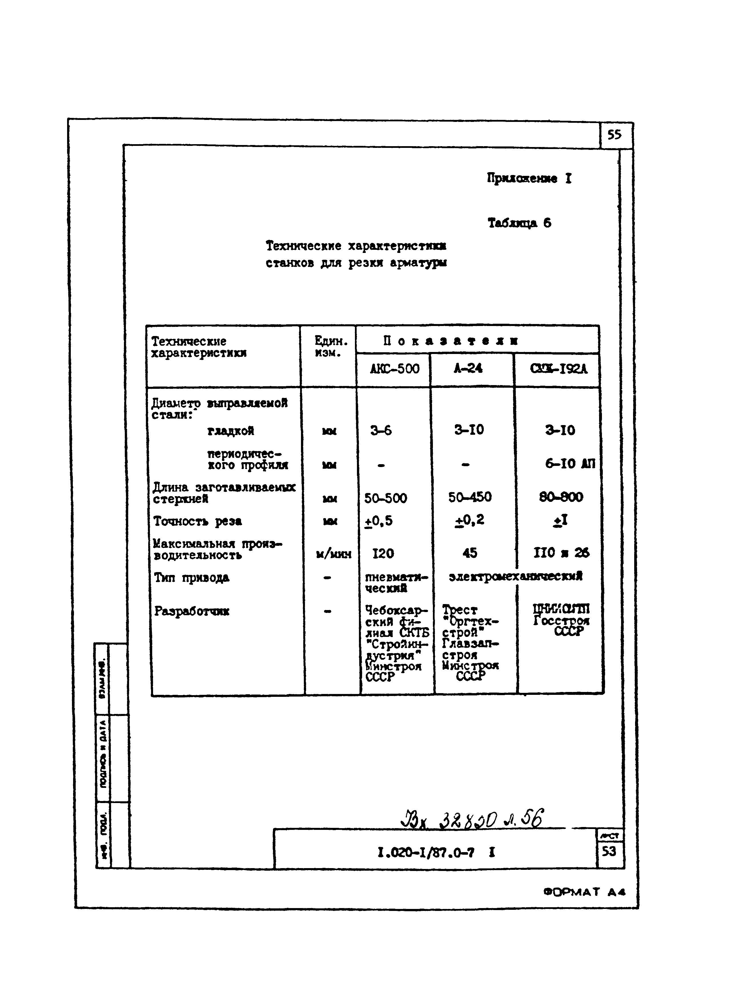 Серия 1.020-1/87