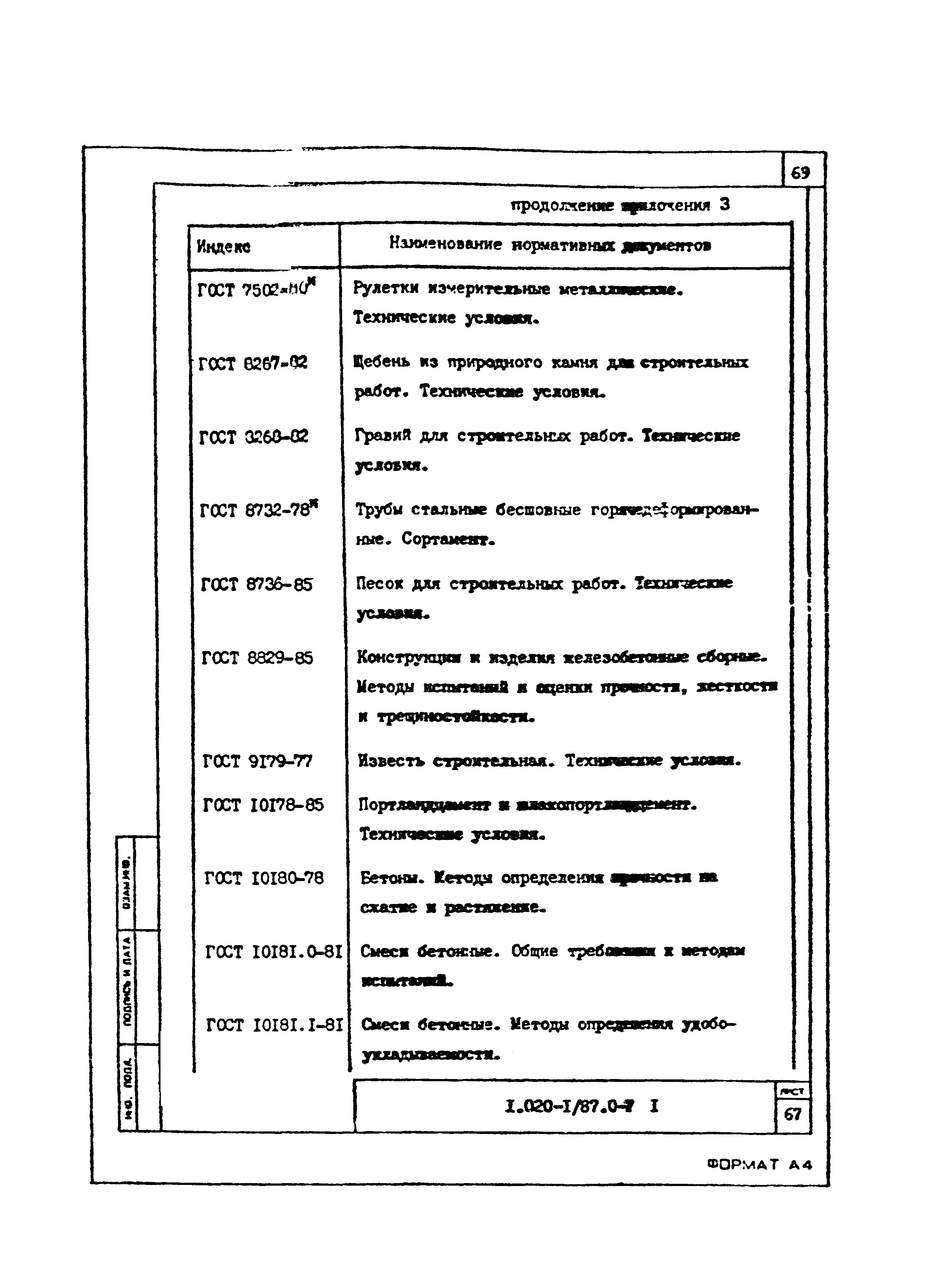 Серия 1.020-1/87