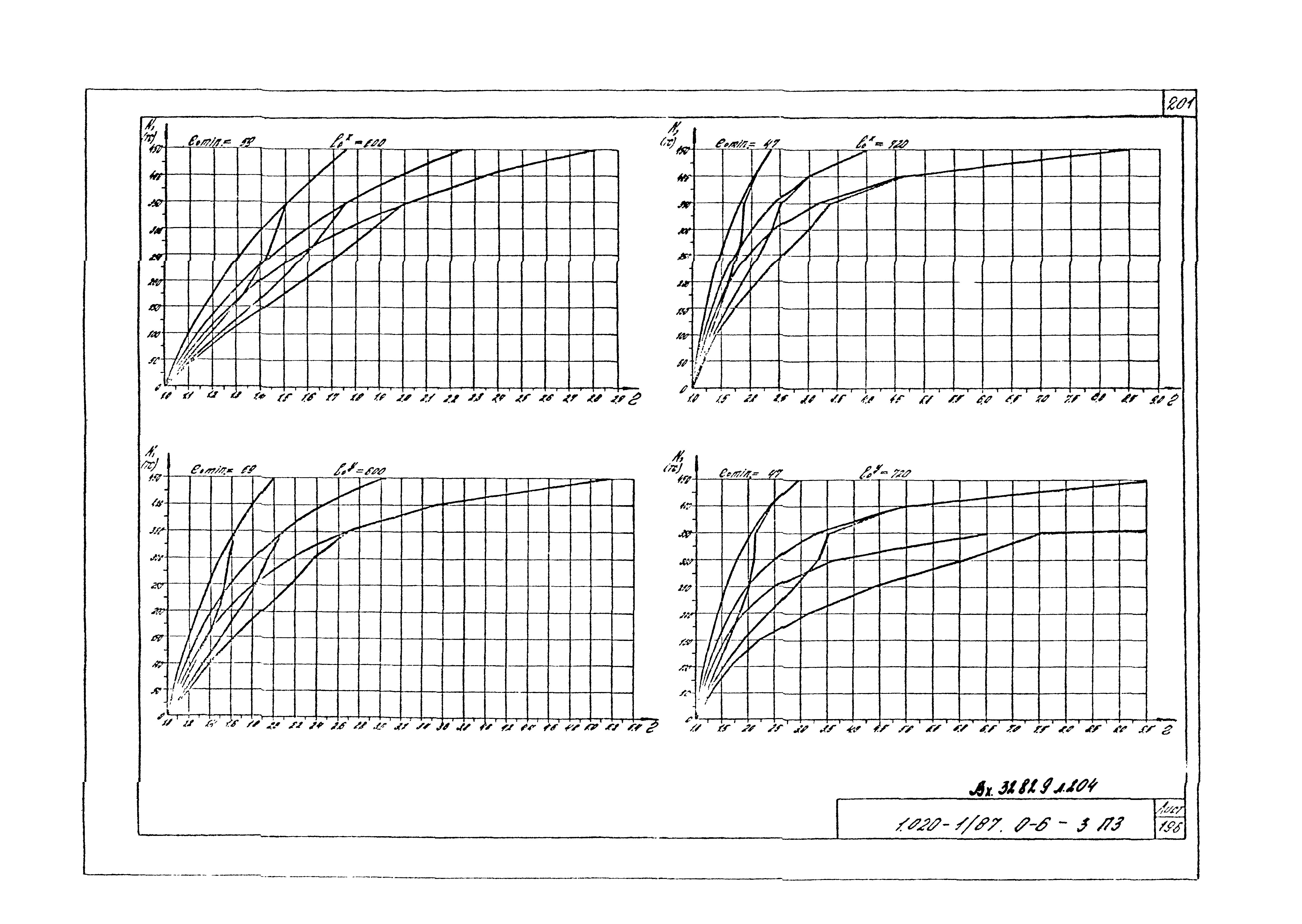 Серия 1.020-1/87