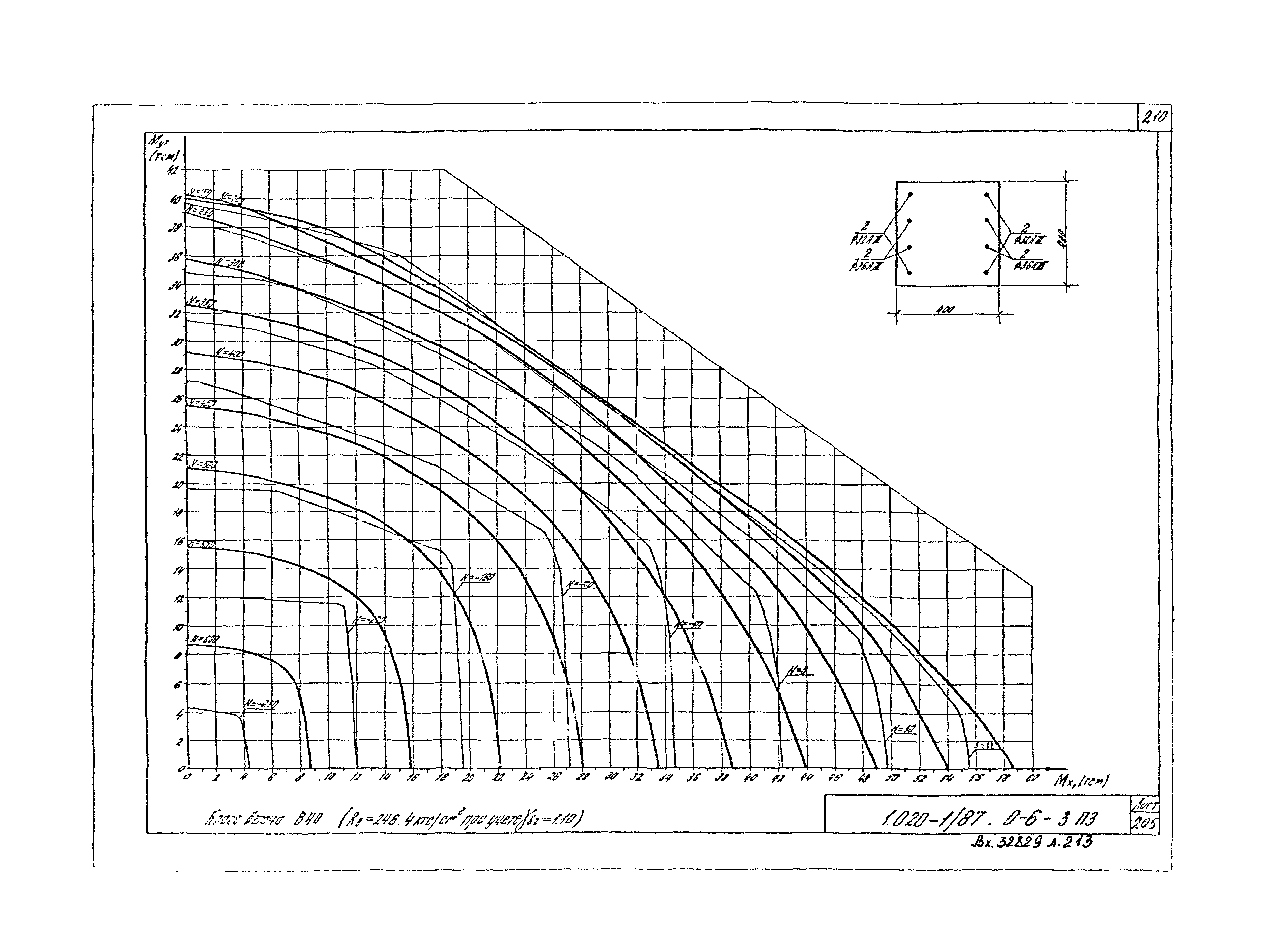 Серия 1.020-1/87