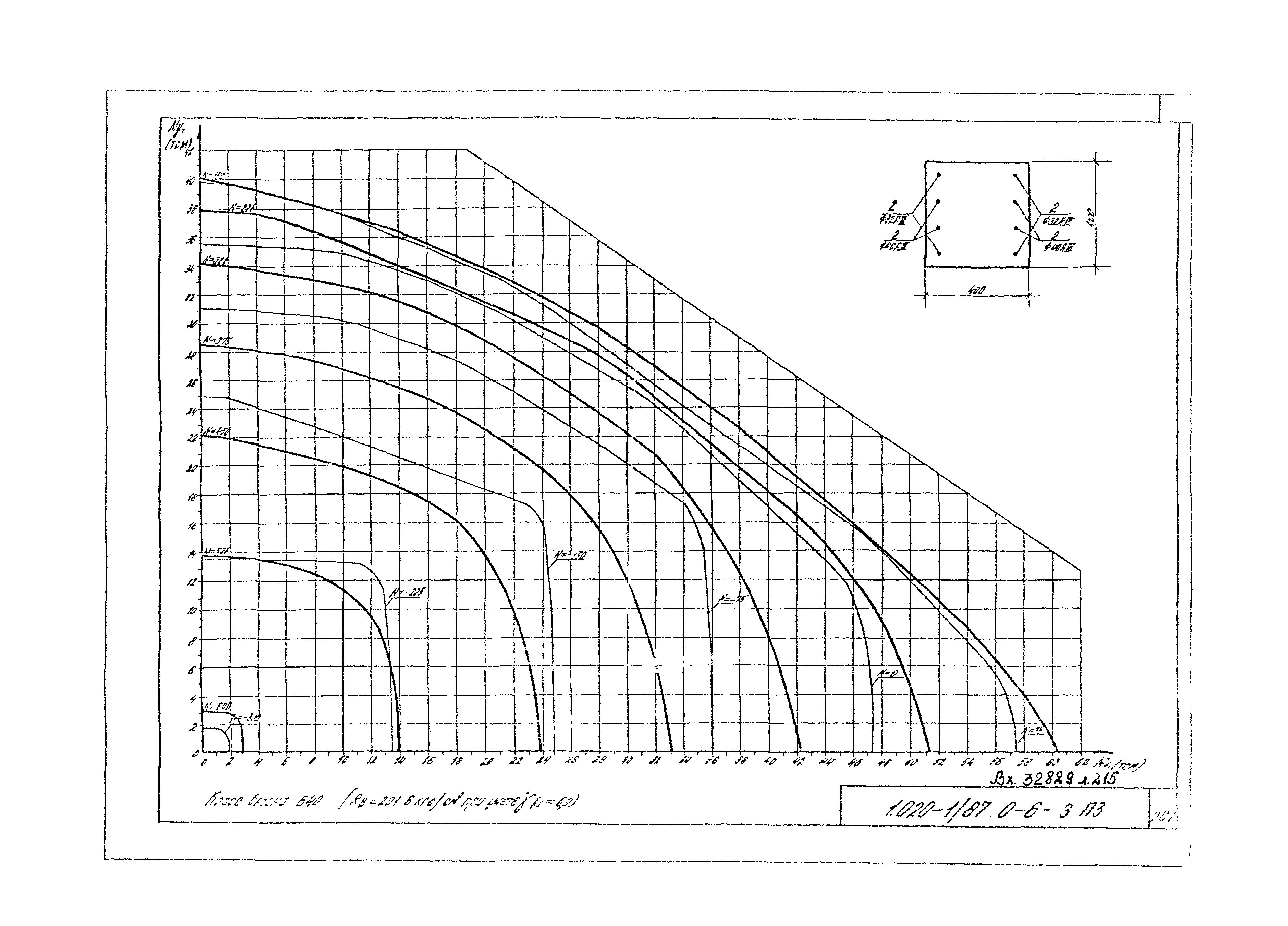 Серия 1.020-1/87