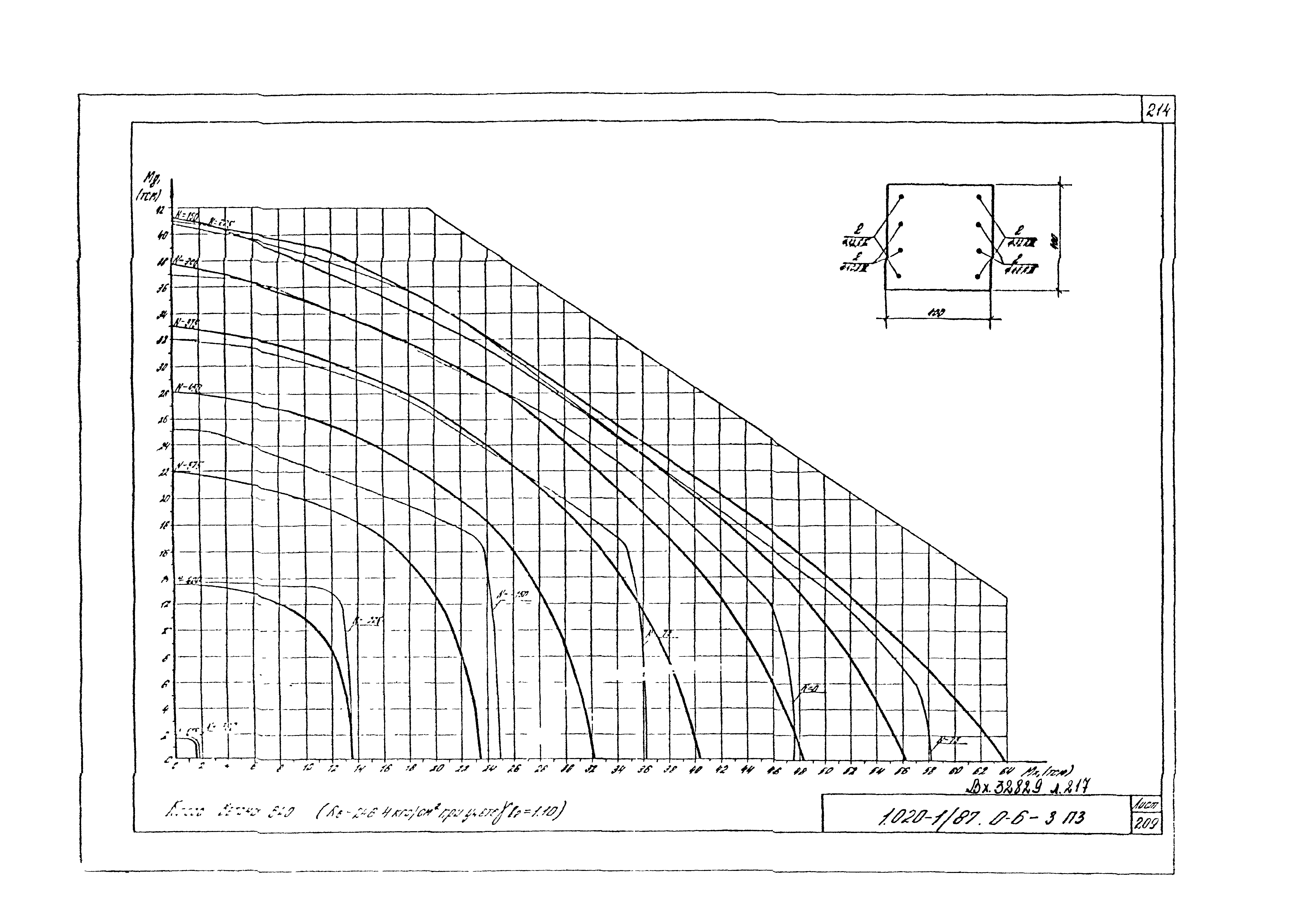 Серия 1.020-1/87