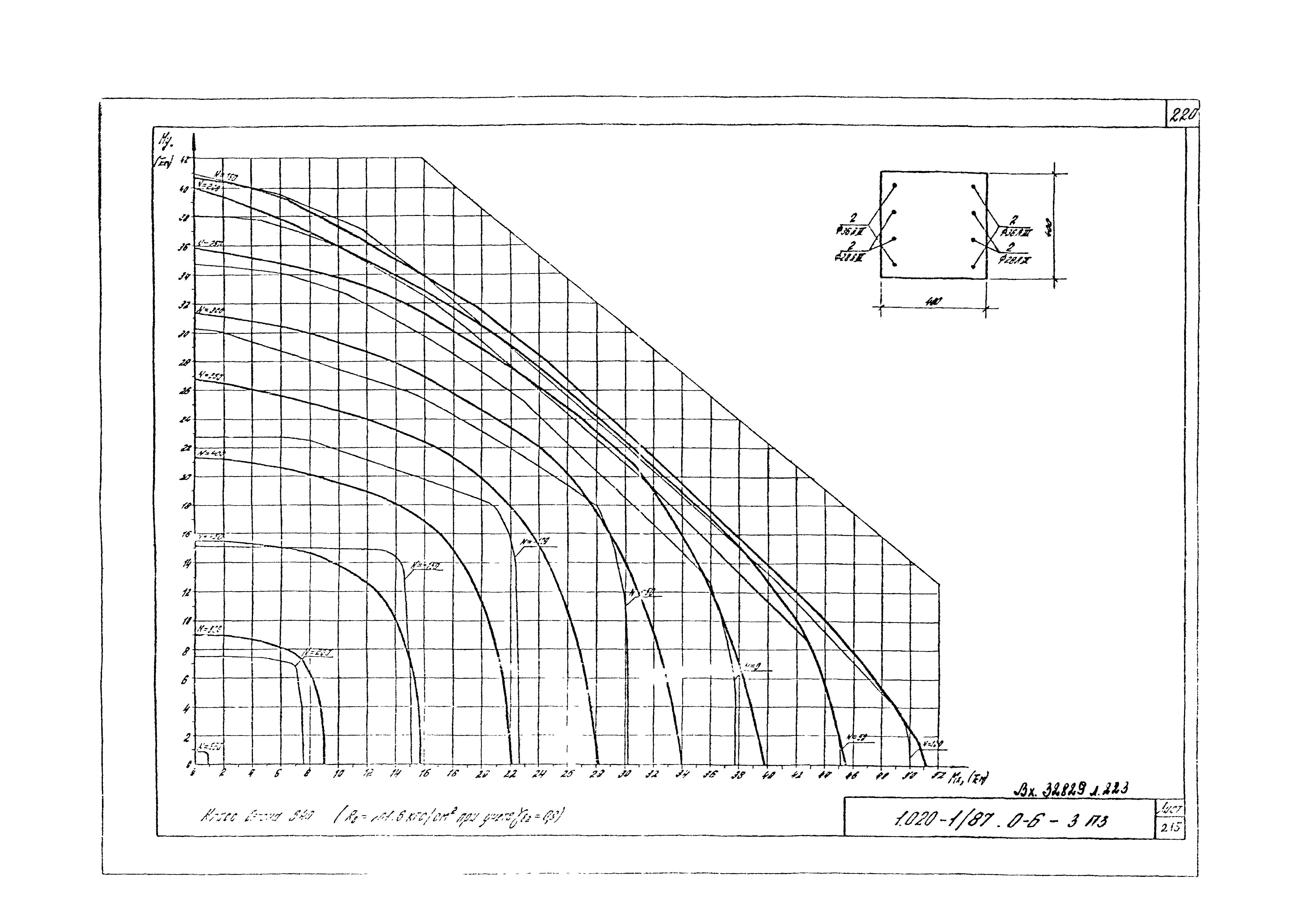 Серия 1.020-1/87