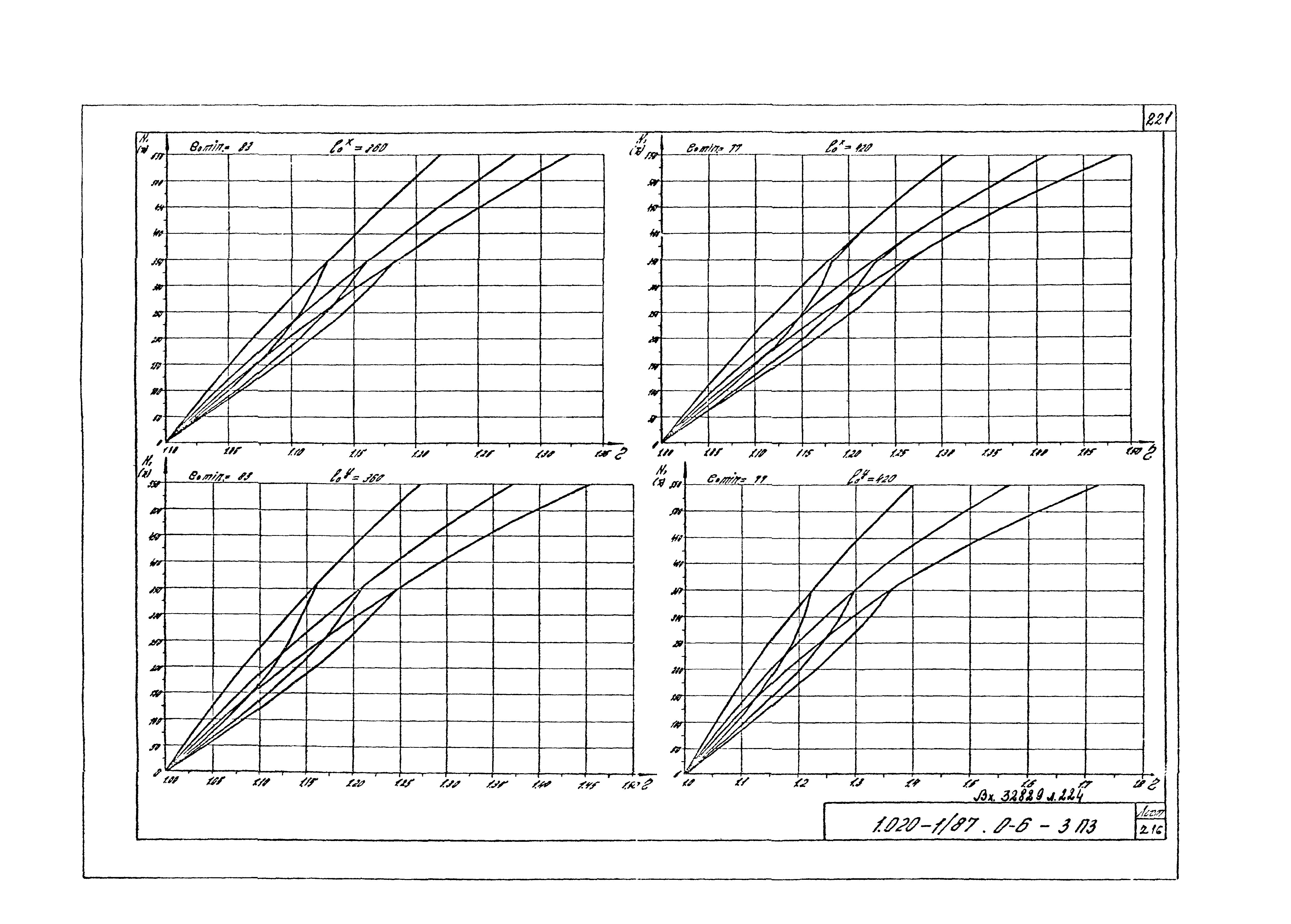 Серия 1.020-1/87