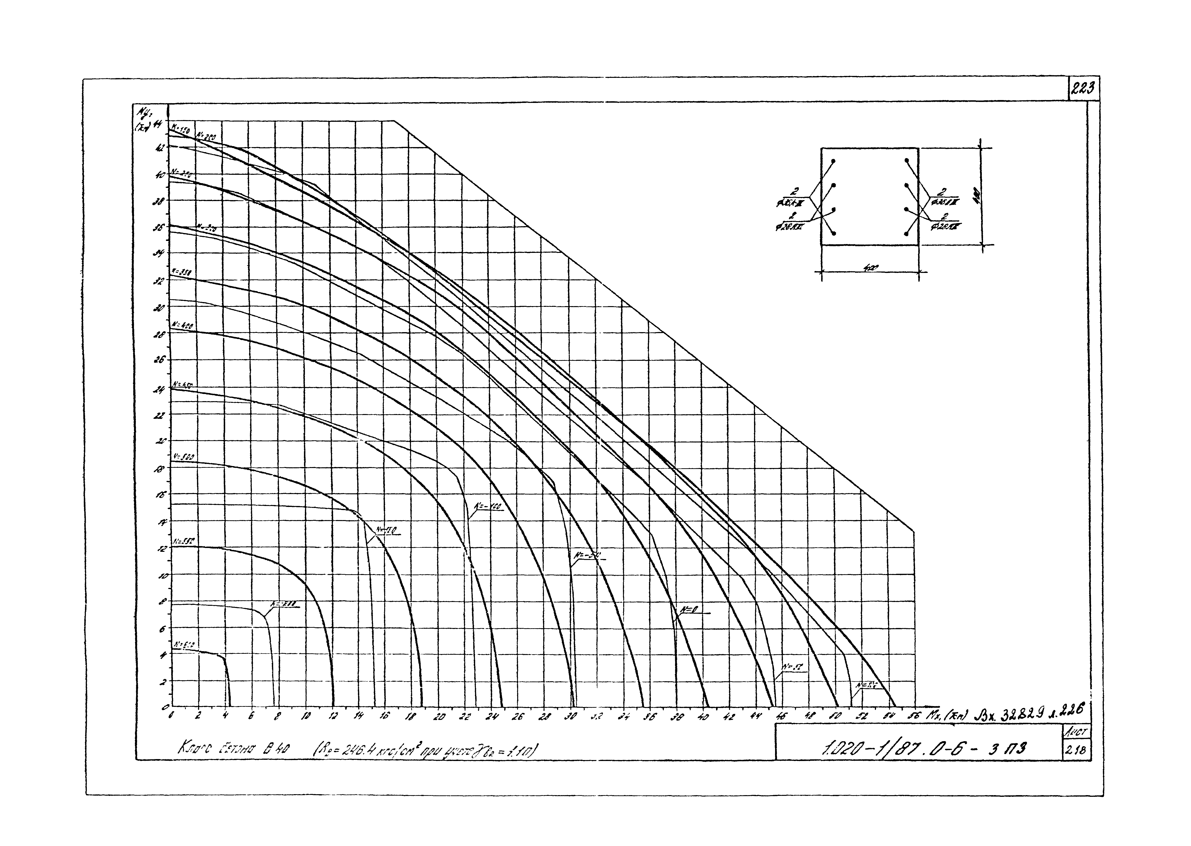 Серия 1.020-1/87