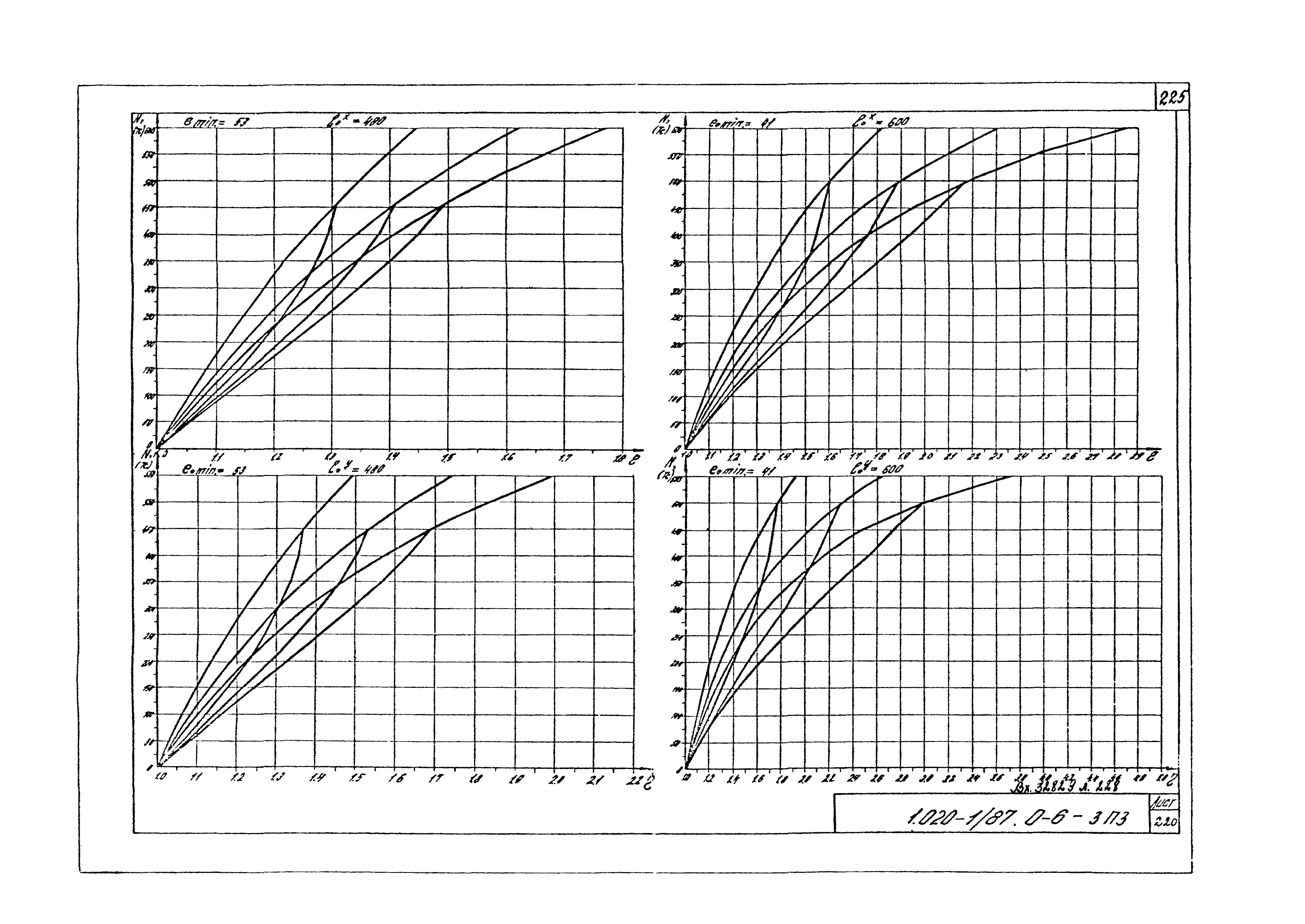 Серия 1.020-1/87