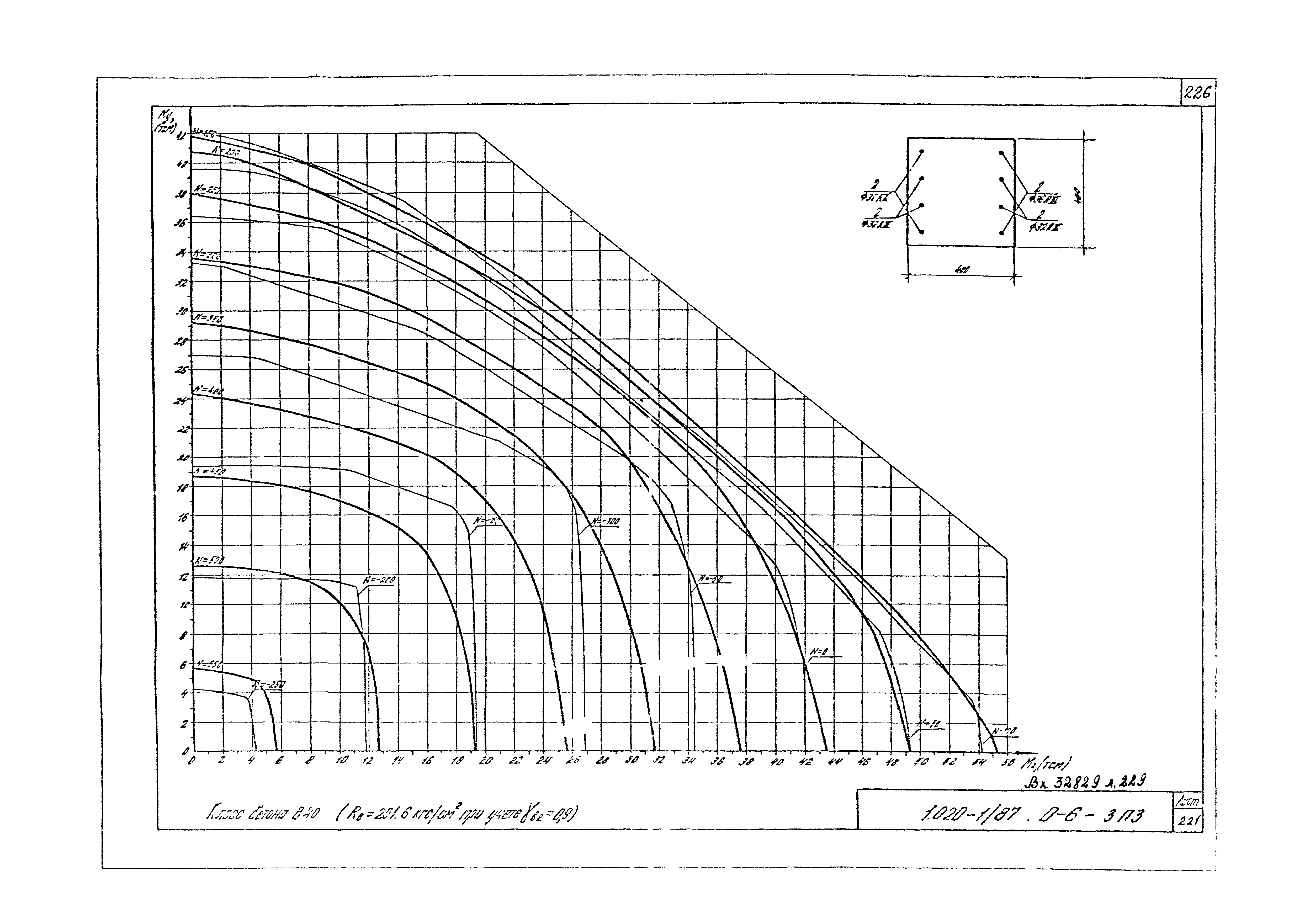 Серия 1.020-1/87