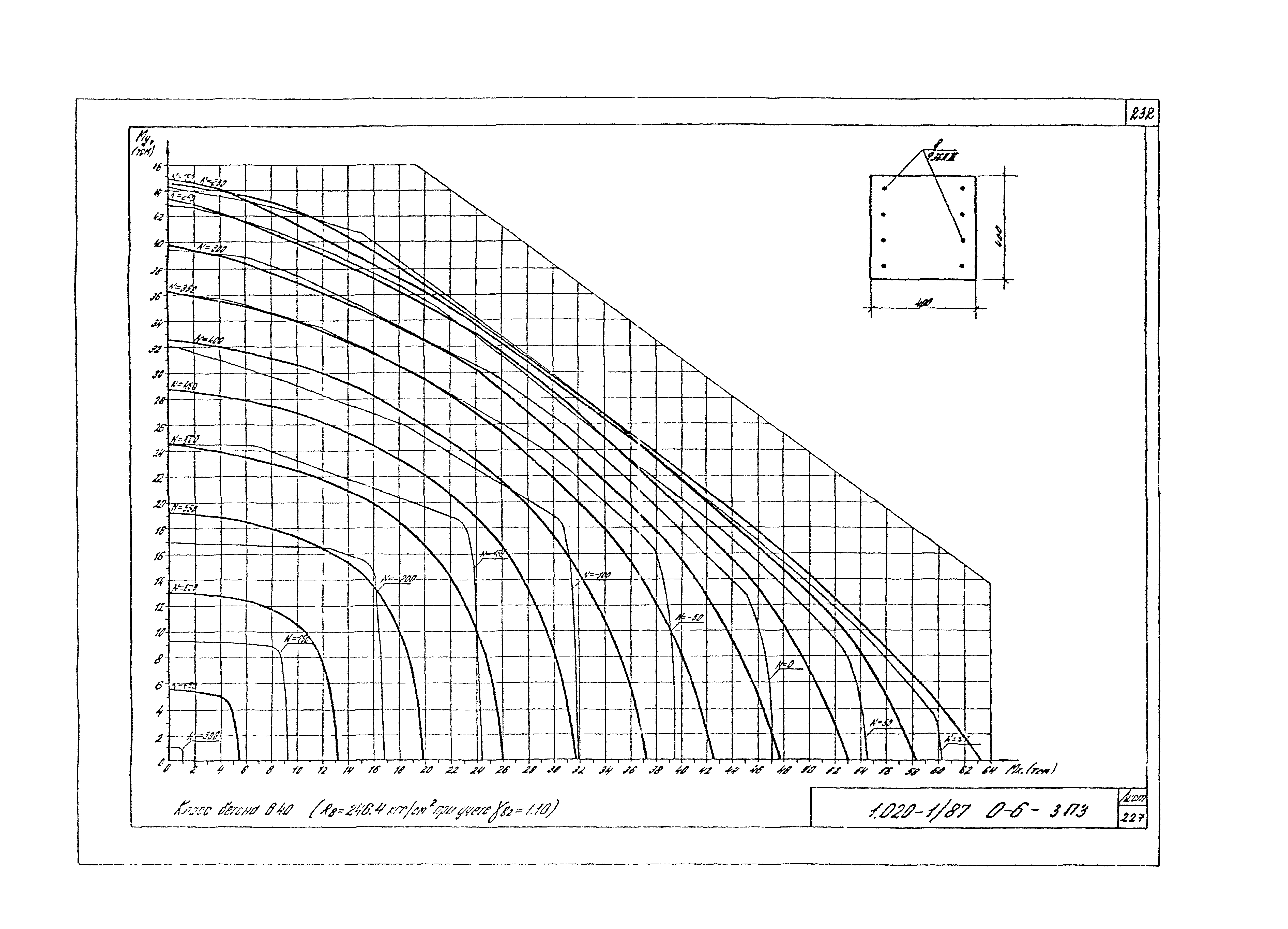 Серия 1.020-1/87