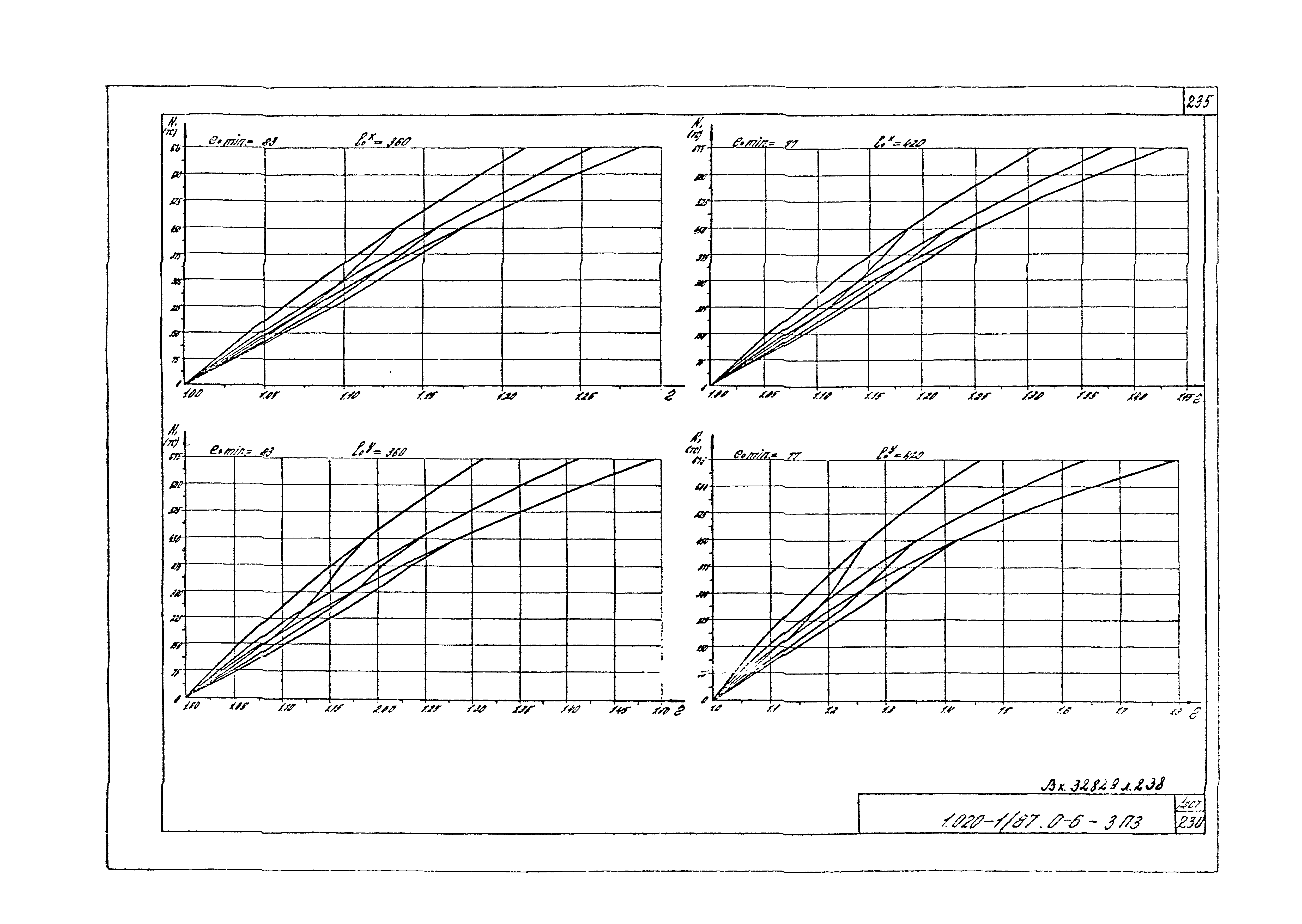 Серия 1.020-1/87