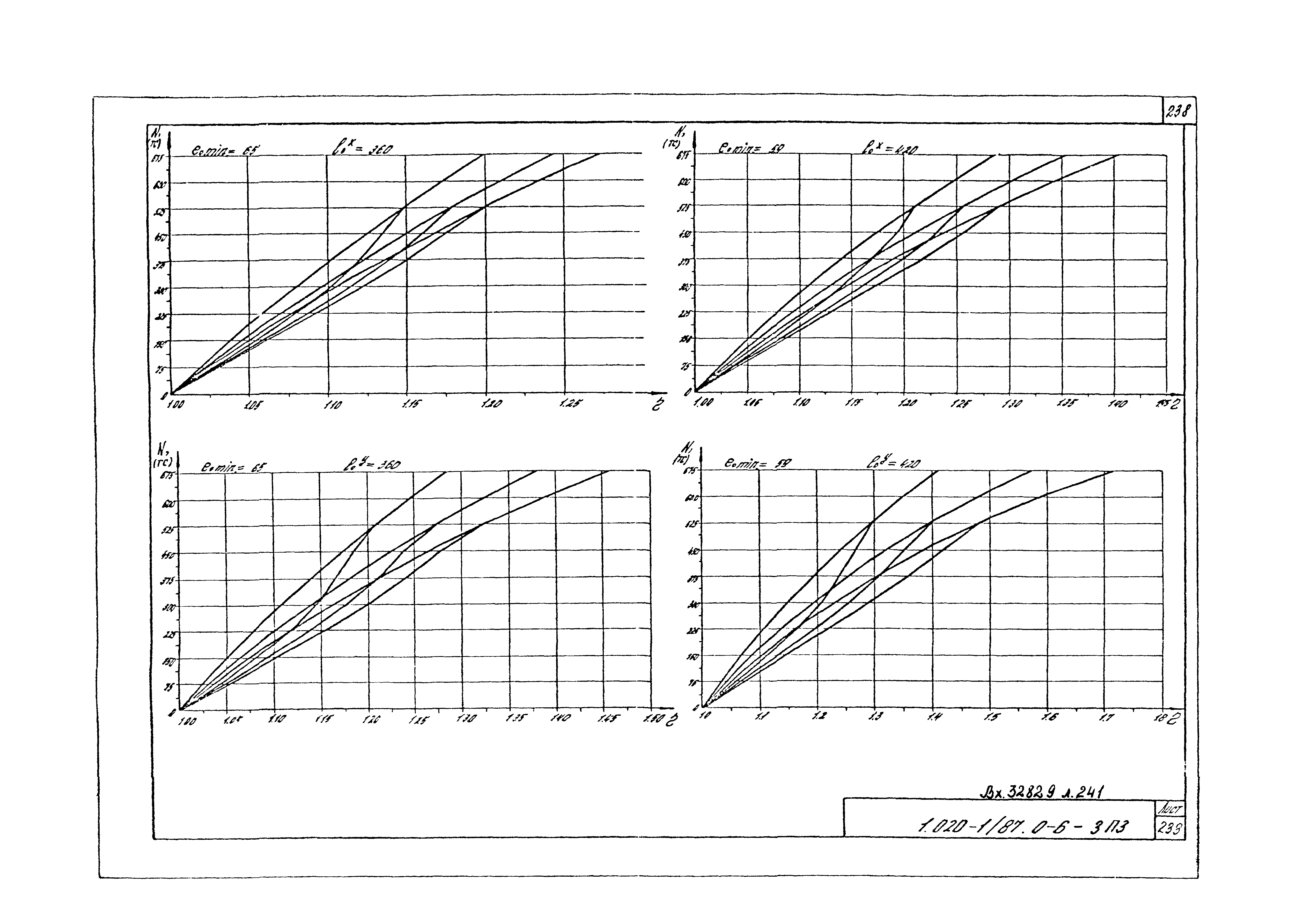 Серия 1.020-1/87