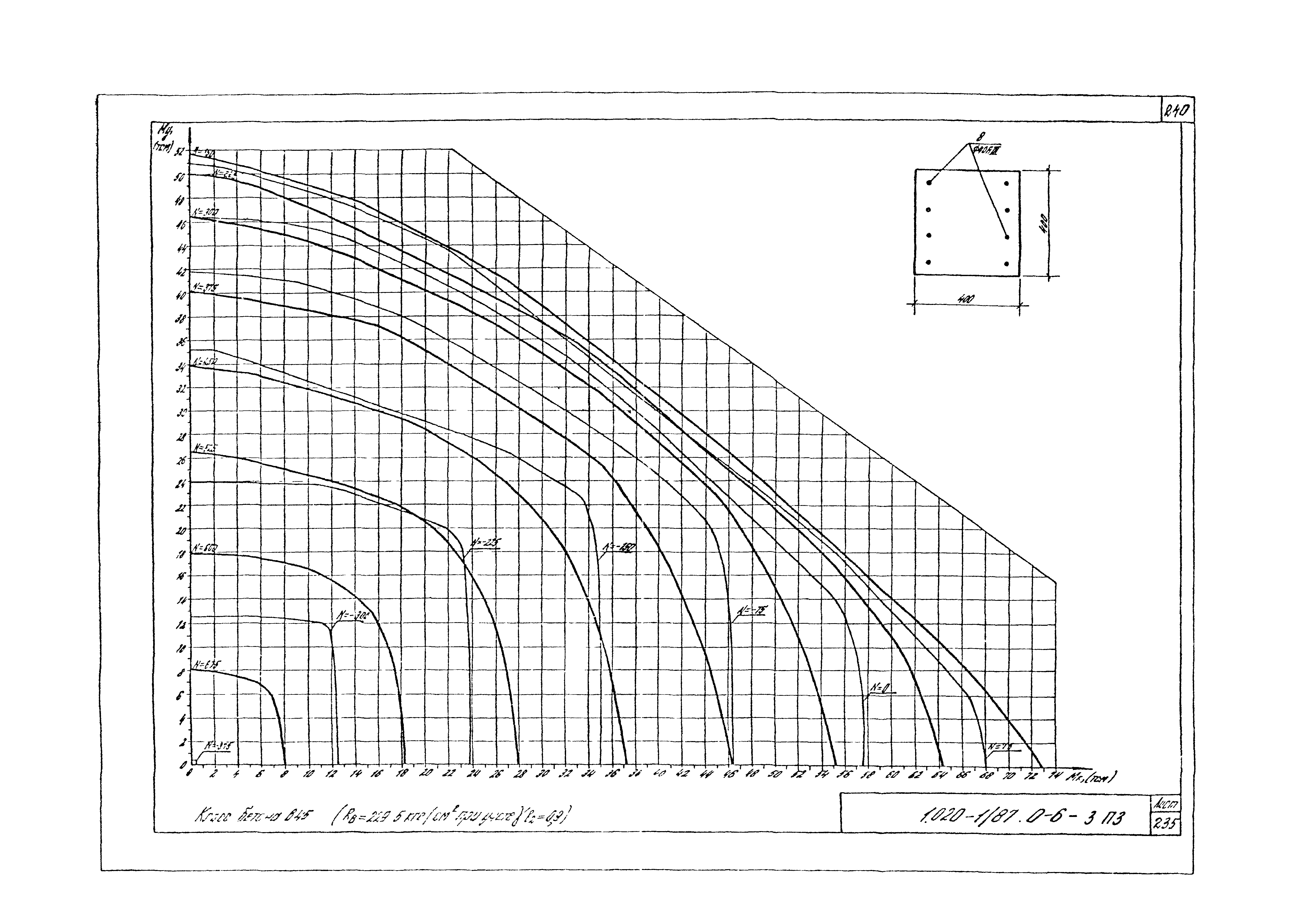 Серия 1.020-1/87