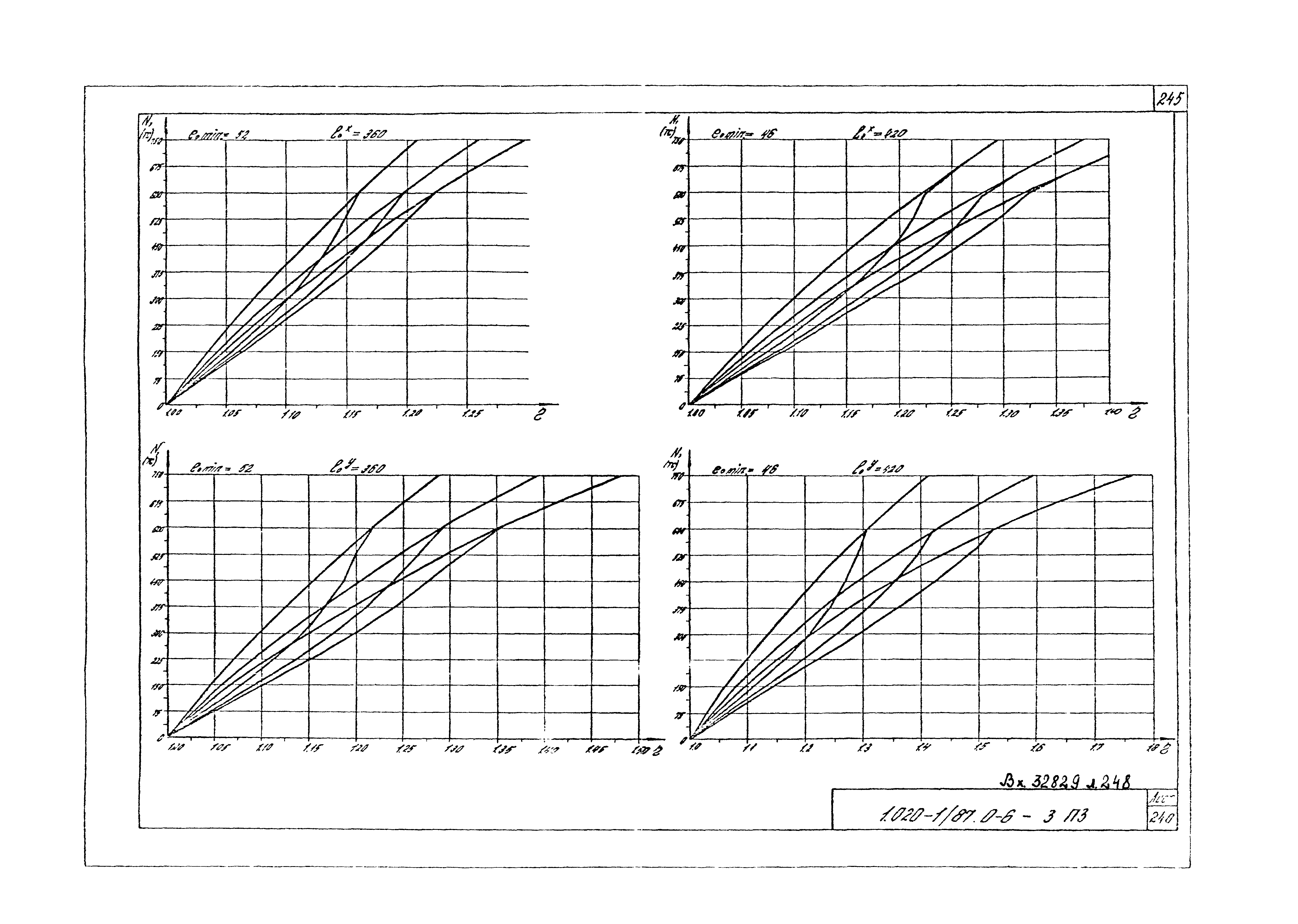 Серия 1.020-1/87