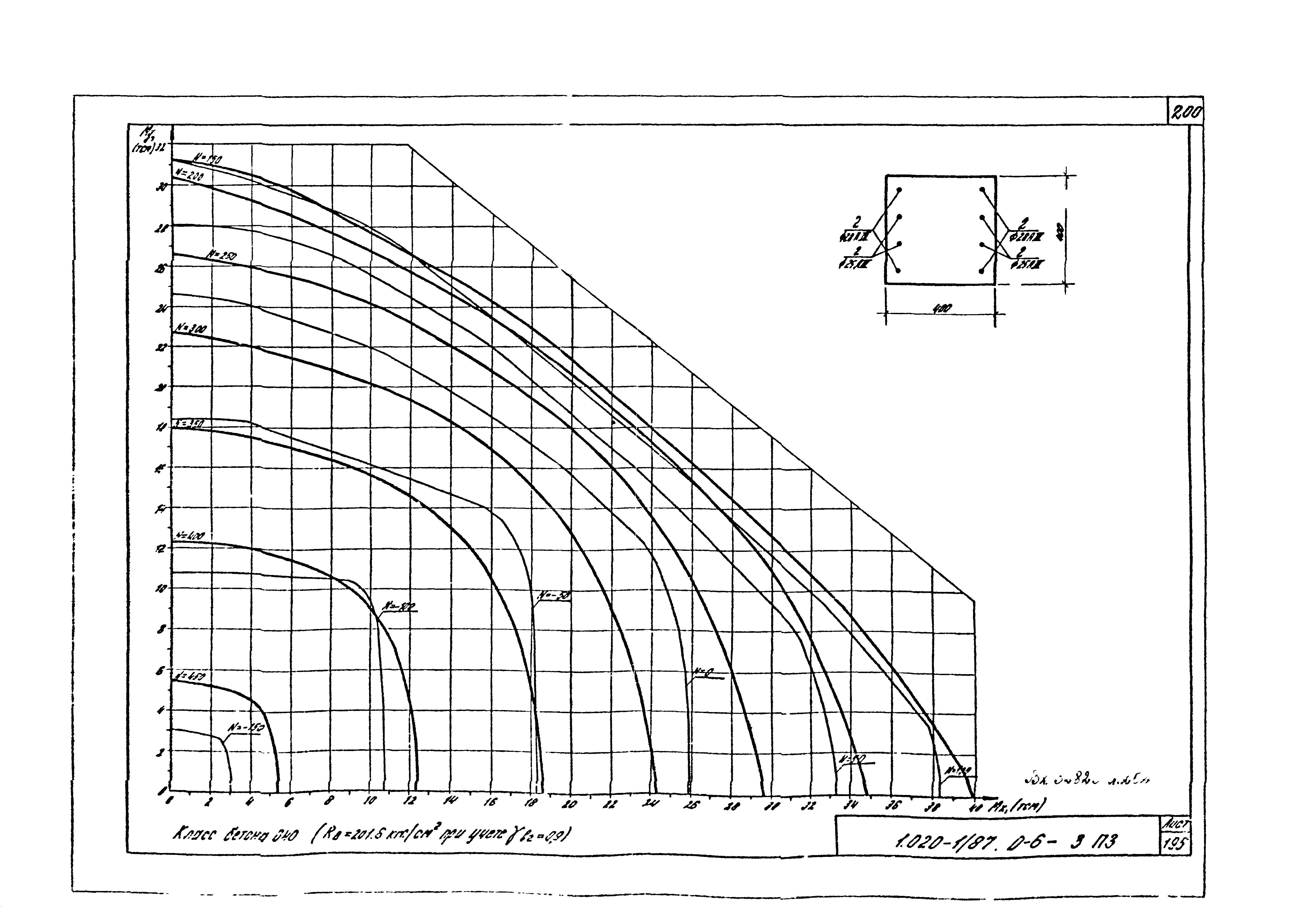 Серия 1.020-1/87