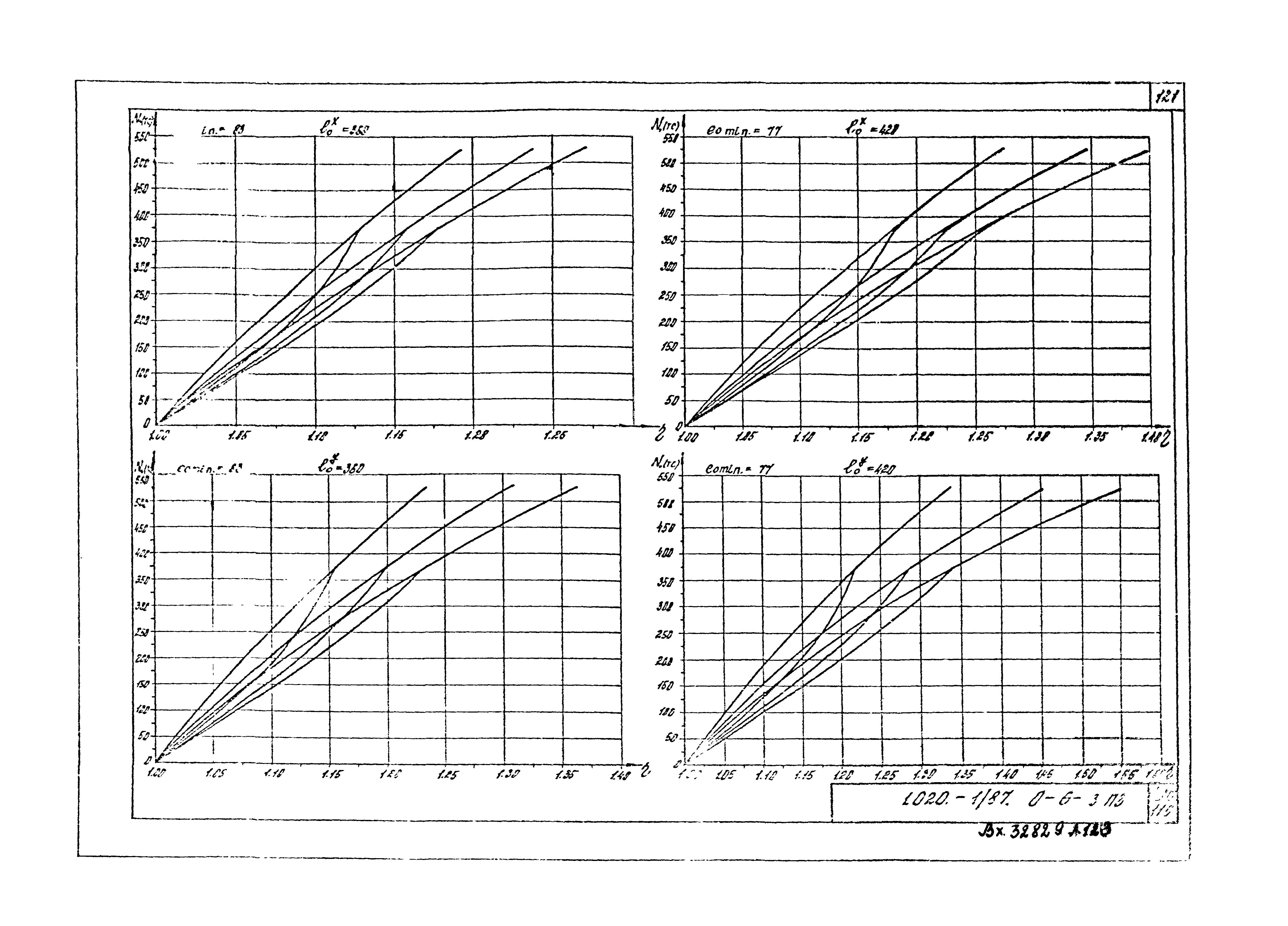 Серия 1.020-1/87