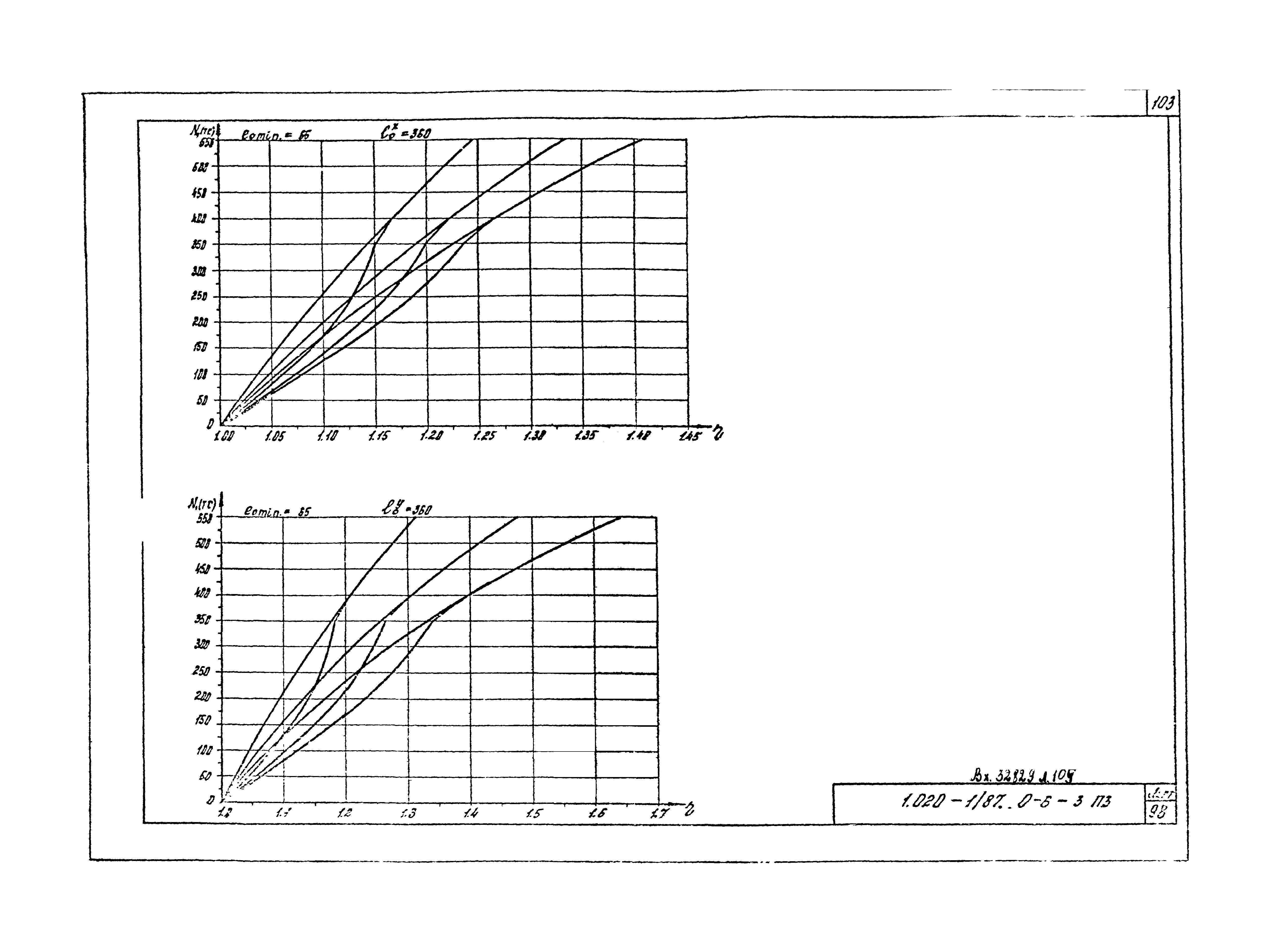 Серия 1.020-1/87