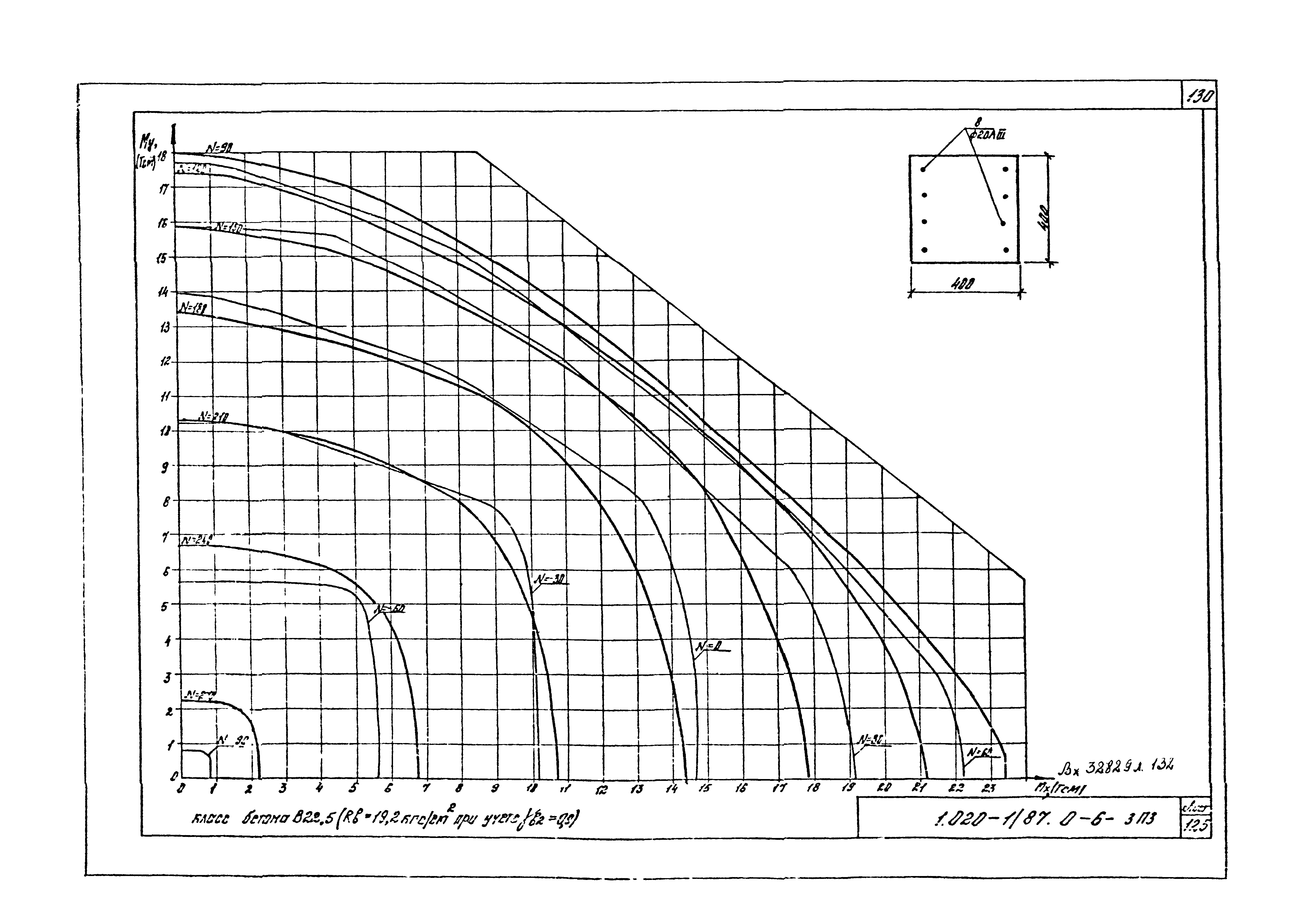 Серия 1.020-1/87