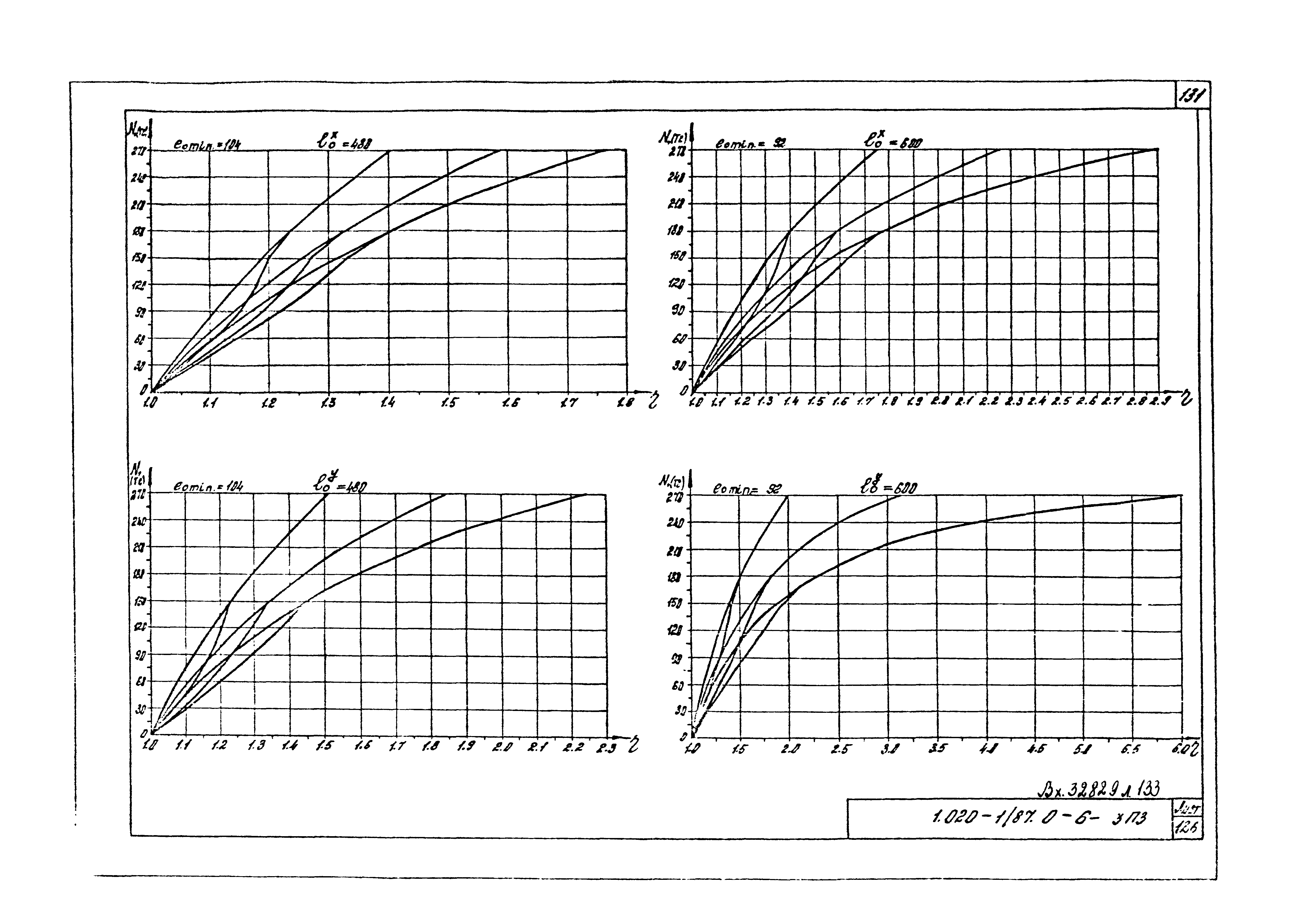 Серия 1.020-1/87