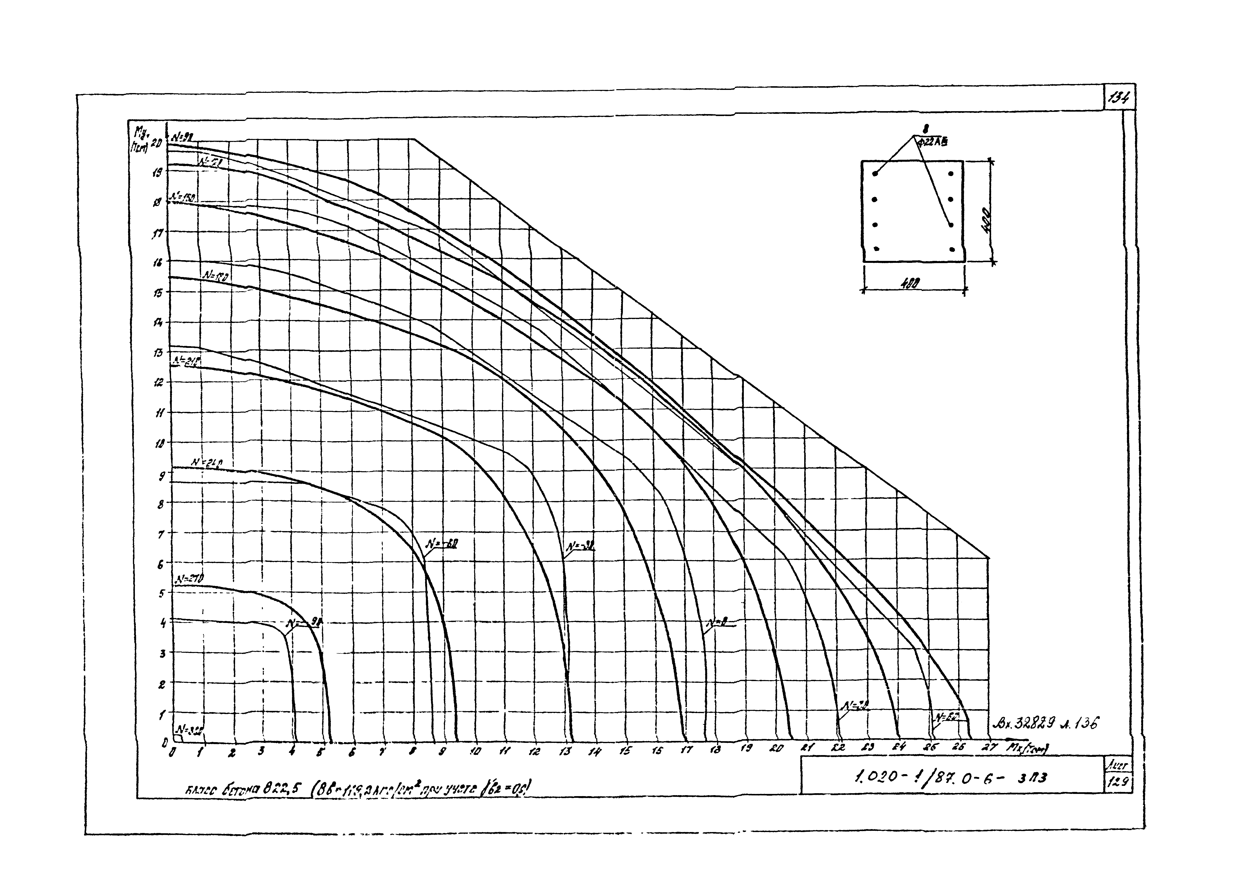 Серия 1.020-1/87