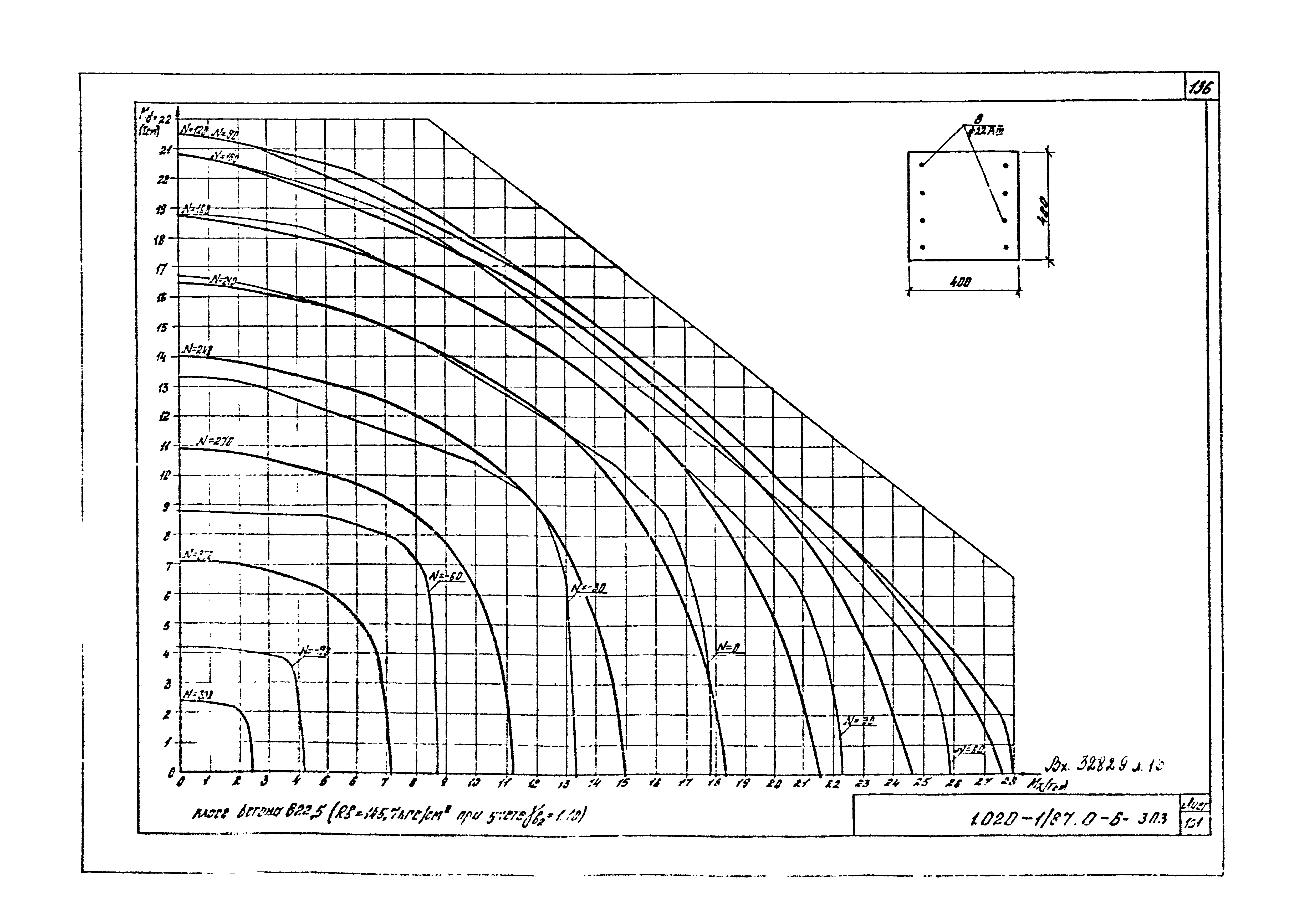 Серия 1.020-1/87