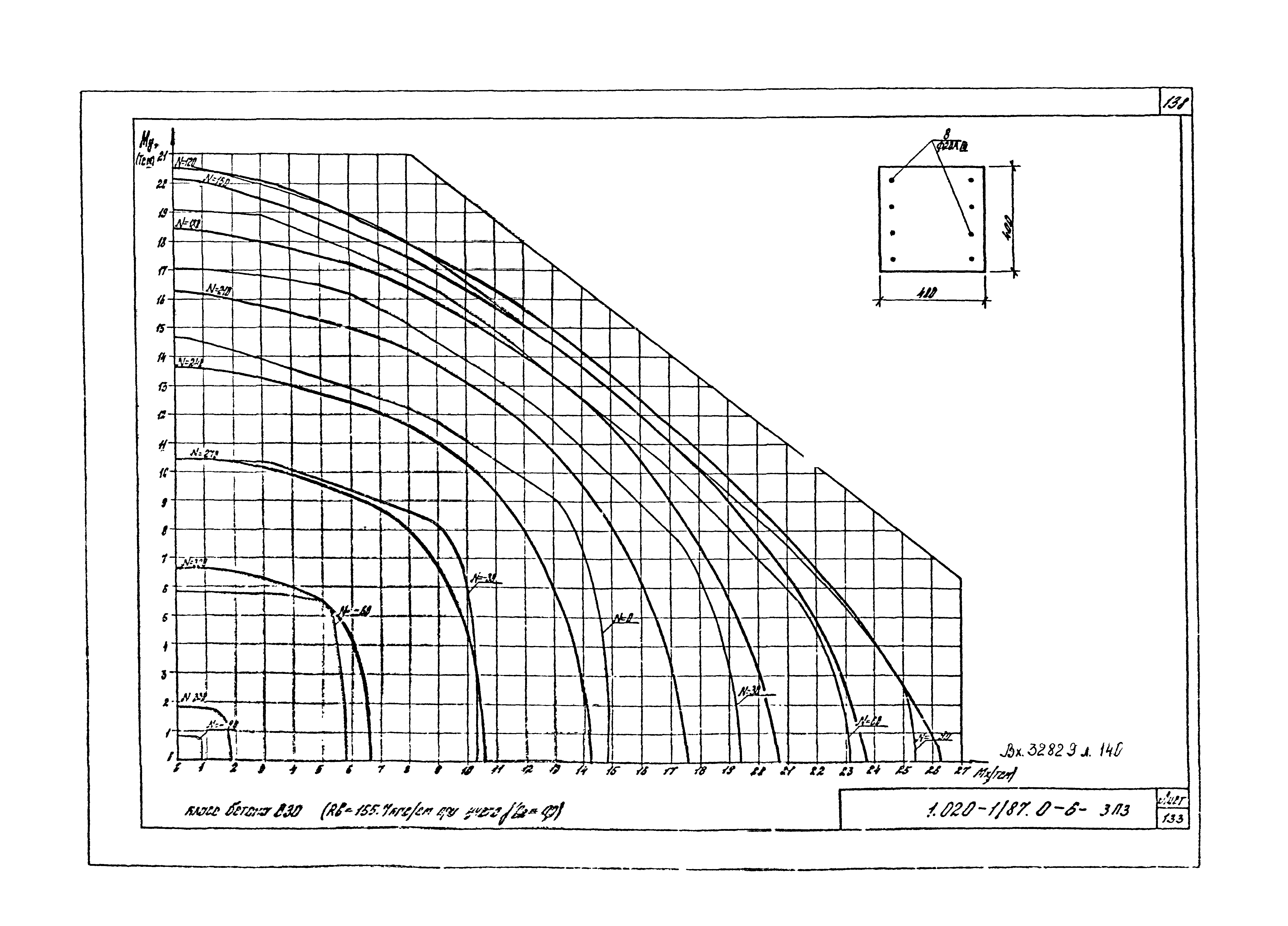 Серия 1.020-1/87