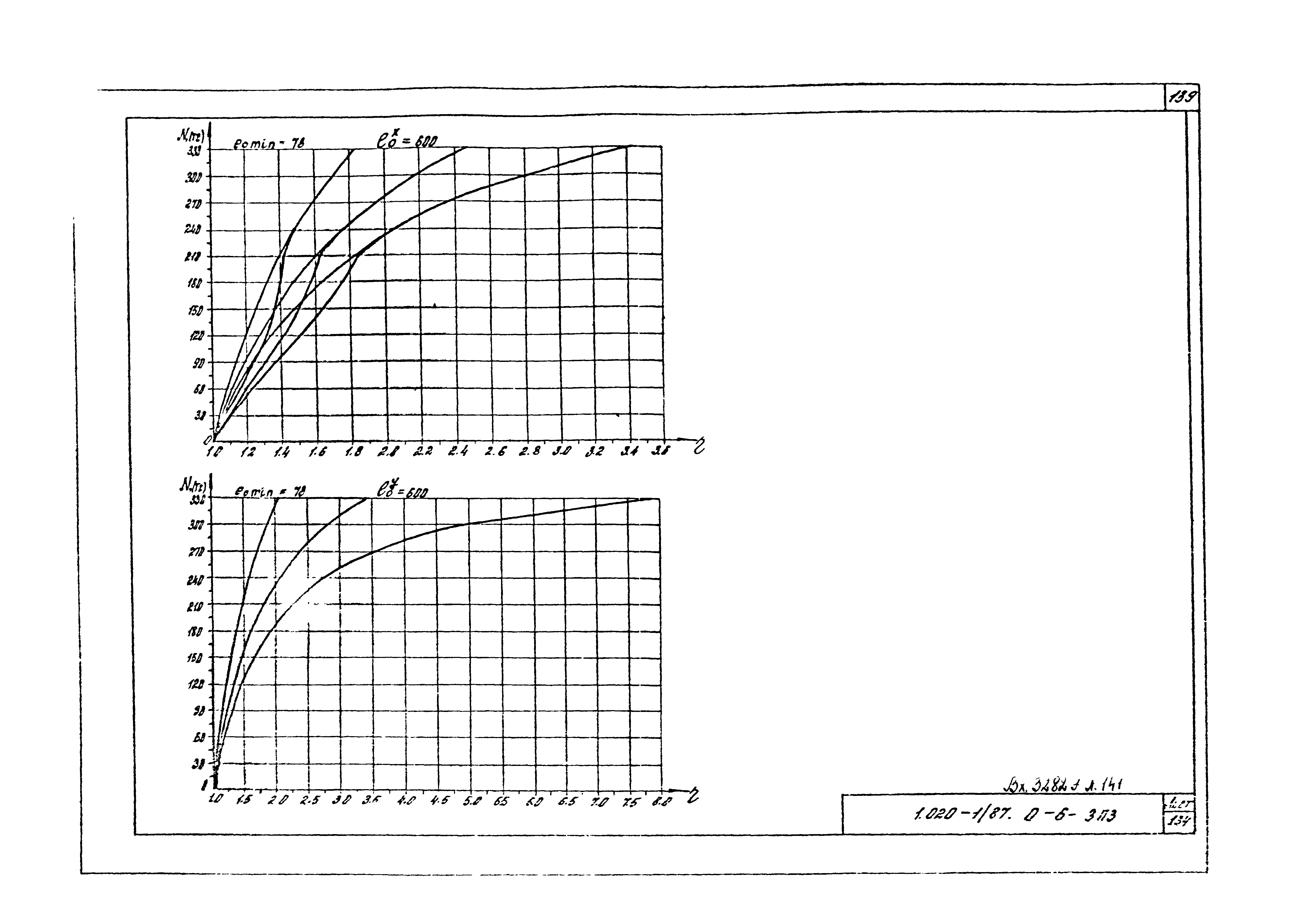 Серия 1.020-1/87