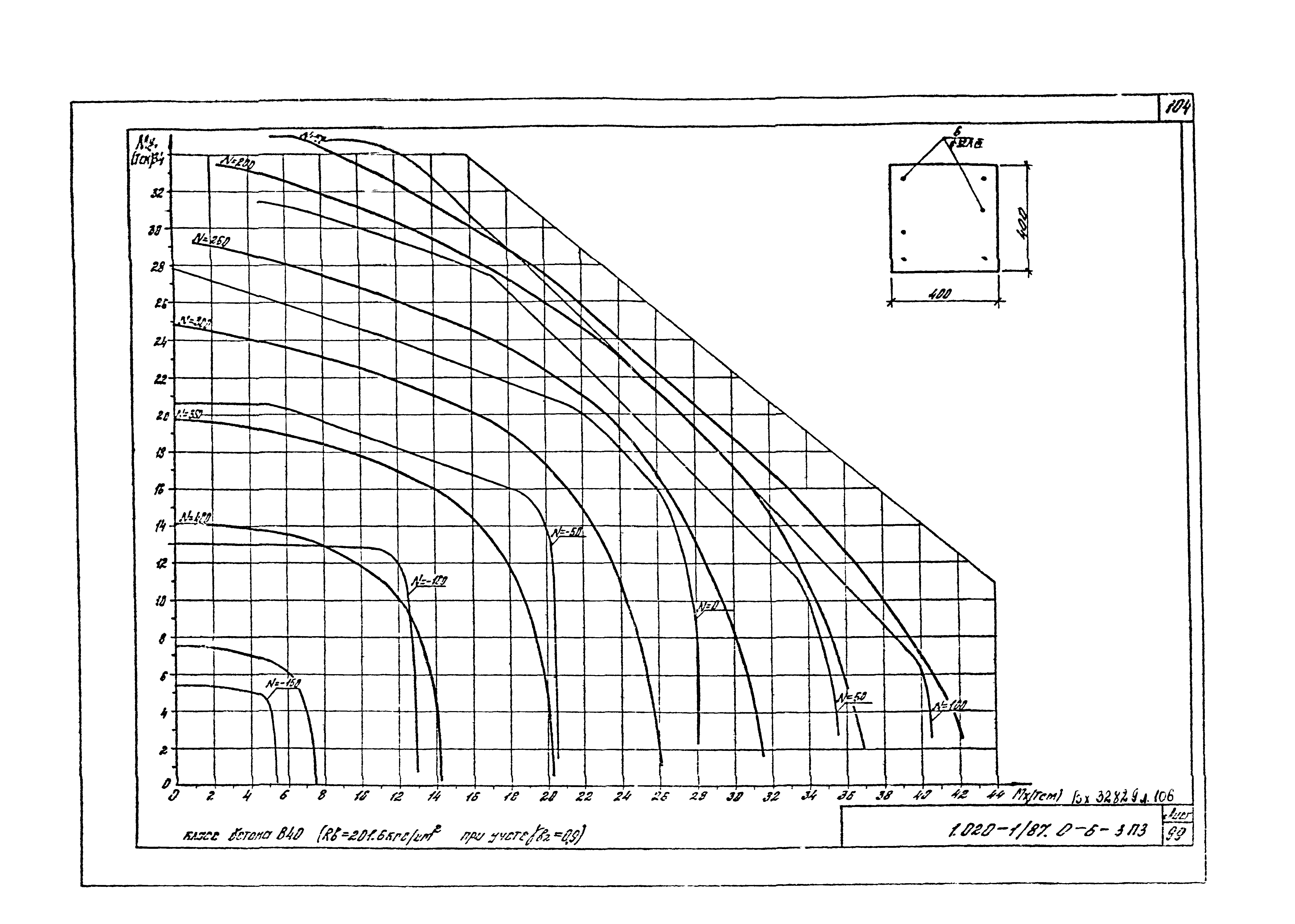 Серия 1.020-1/87