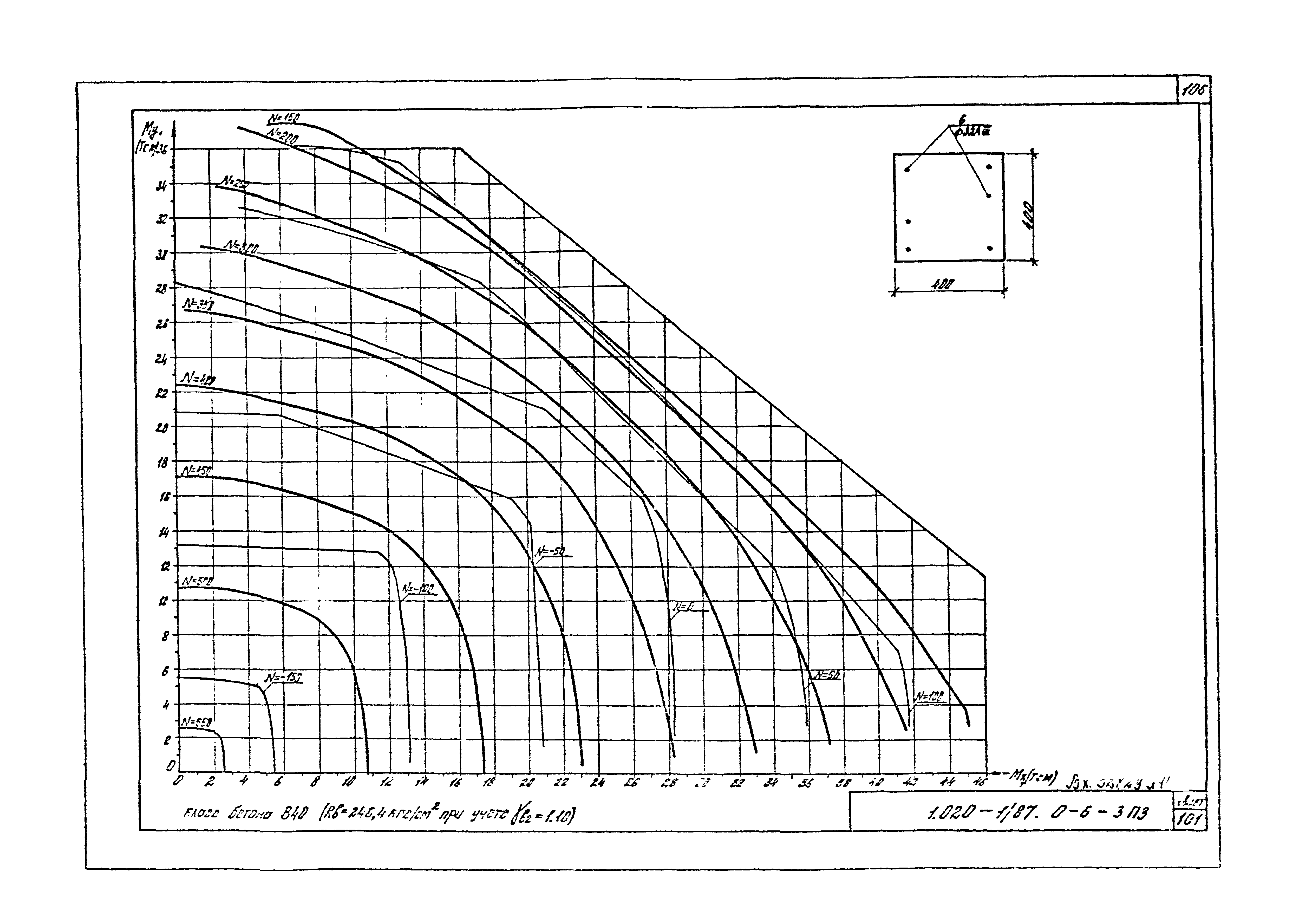 Серия 1.020-1/87