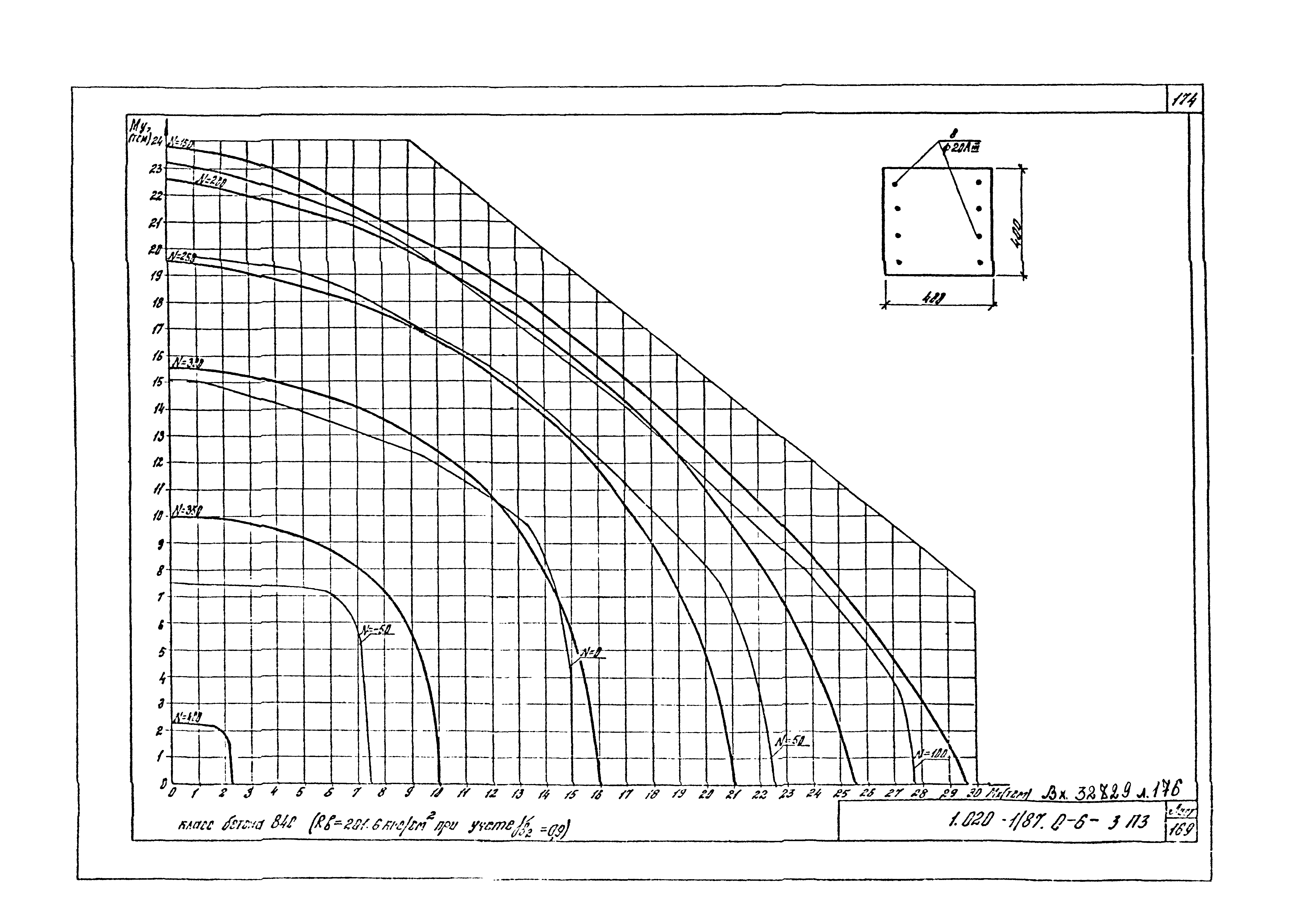 Серия 1.020-1/87