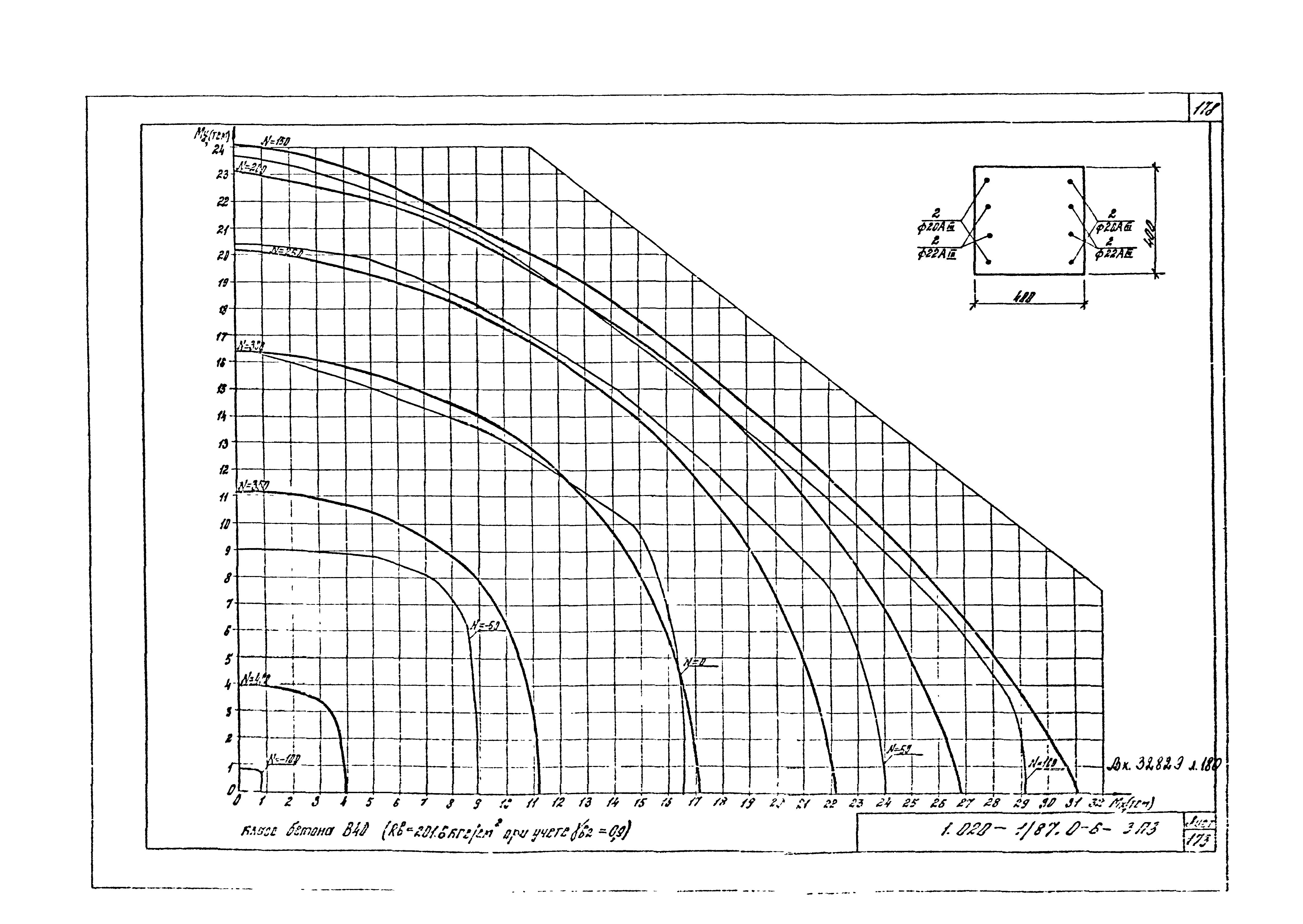 Серия 1.020-1/87