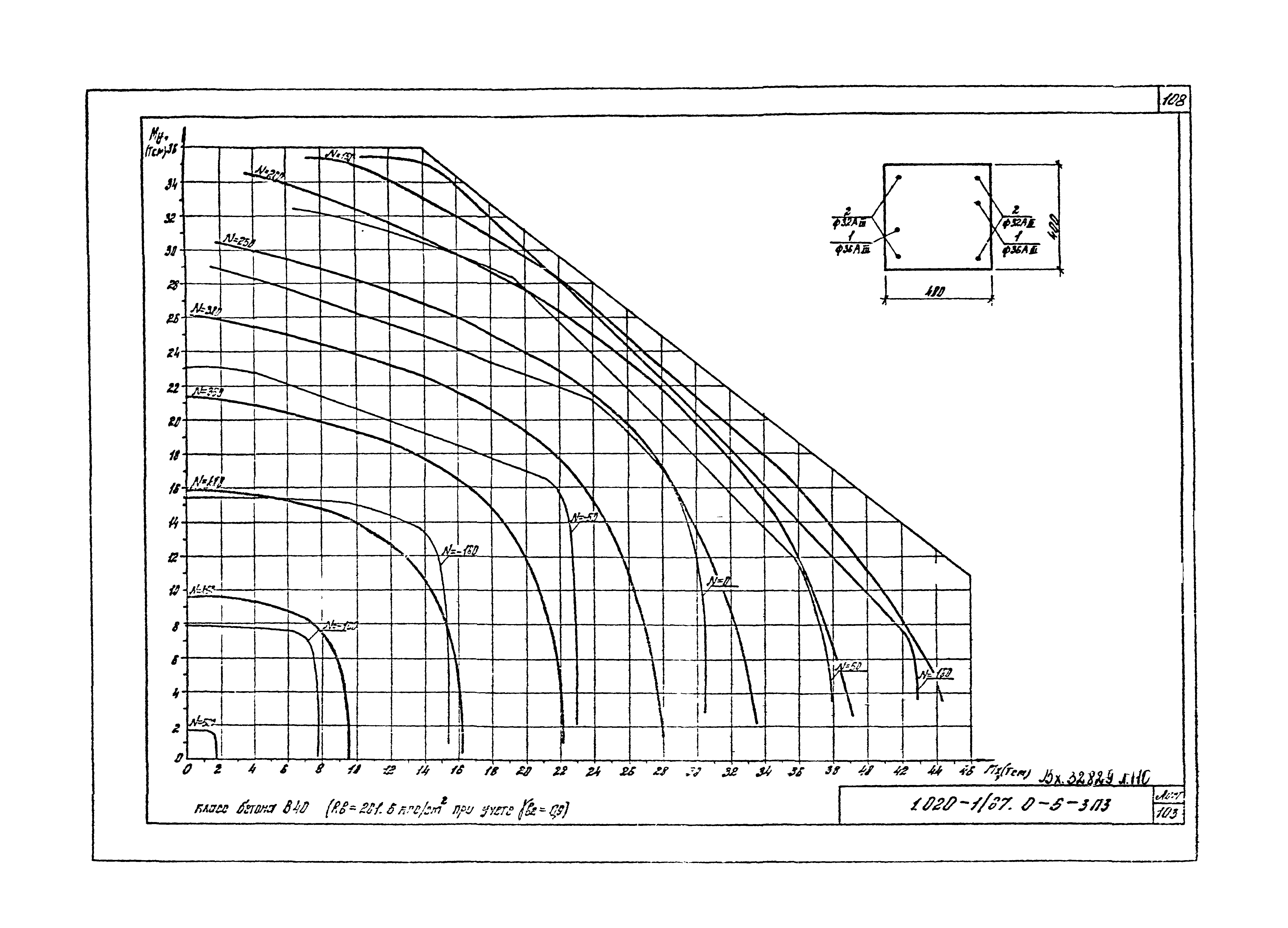 Серия 1.020-1/87