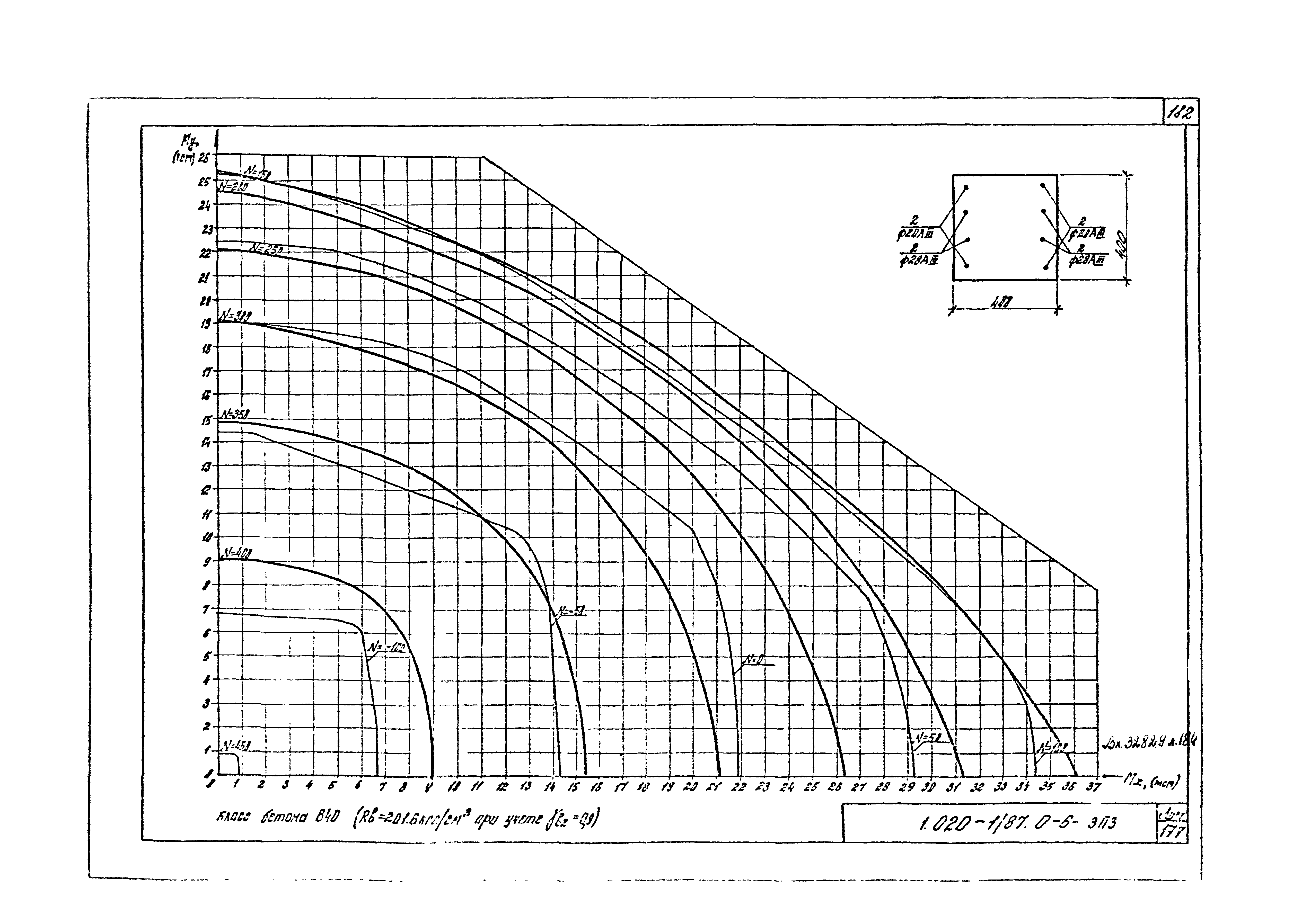 Серия 1.020-1/87